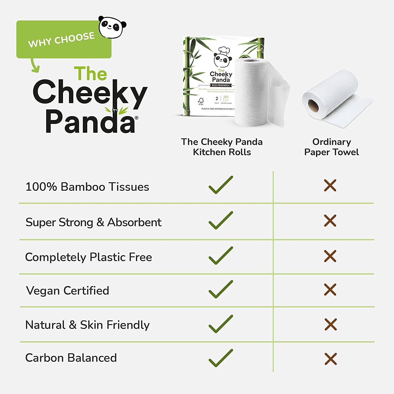 The Cheeky Panda Bamboo Kitchen Roll | 10 Kitchen Rolls - 1000 Super Strong Sheets | Naturally Strong and Absorbent Plastic Free Kitchen Paper Towels-2