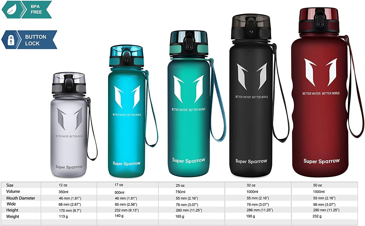 Super Sparrow Sports Water Bottle - 350ml & 500ml & 750ml & 1000ml - Non-Toxic BPA Free & Eco-Friendly Tritan Co-Polyester Plastic - For Running, Gym, Yoga, Outdoors and Camping-3