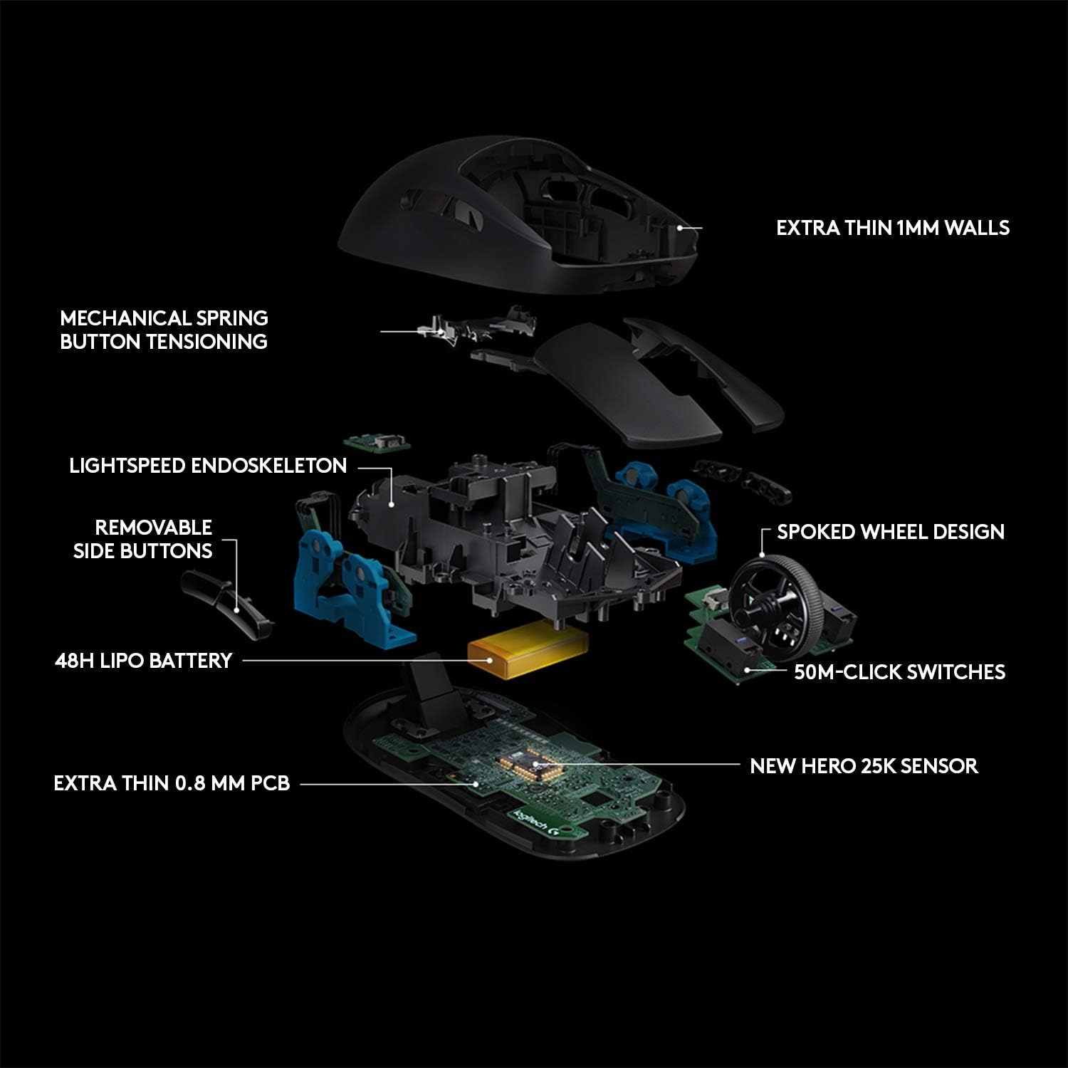 Logitech G PRO Wireless Gaming Mouse, HERO 25K Sensor, 25,600 DPI, RGB, Ultra Lightweight, 4-8 Programmable Buttons, Long Battery Life, POWERPLAY-compatible, UK Packaging, PC/Mac - Black-6