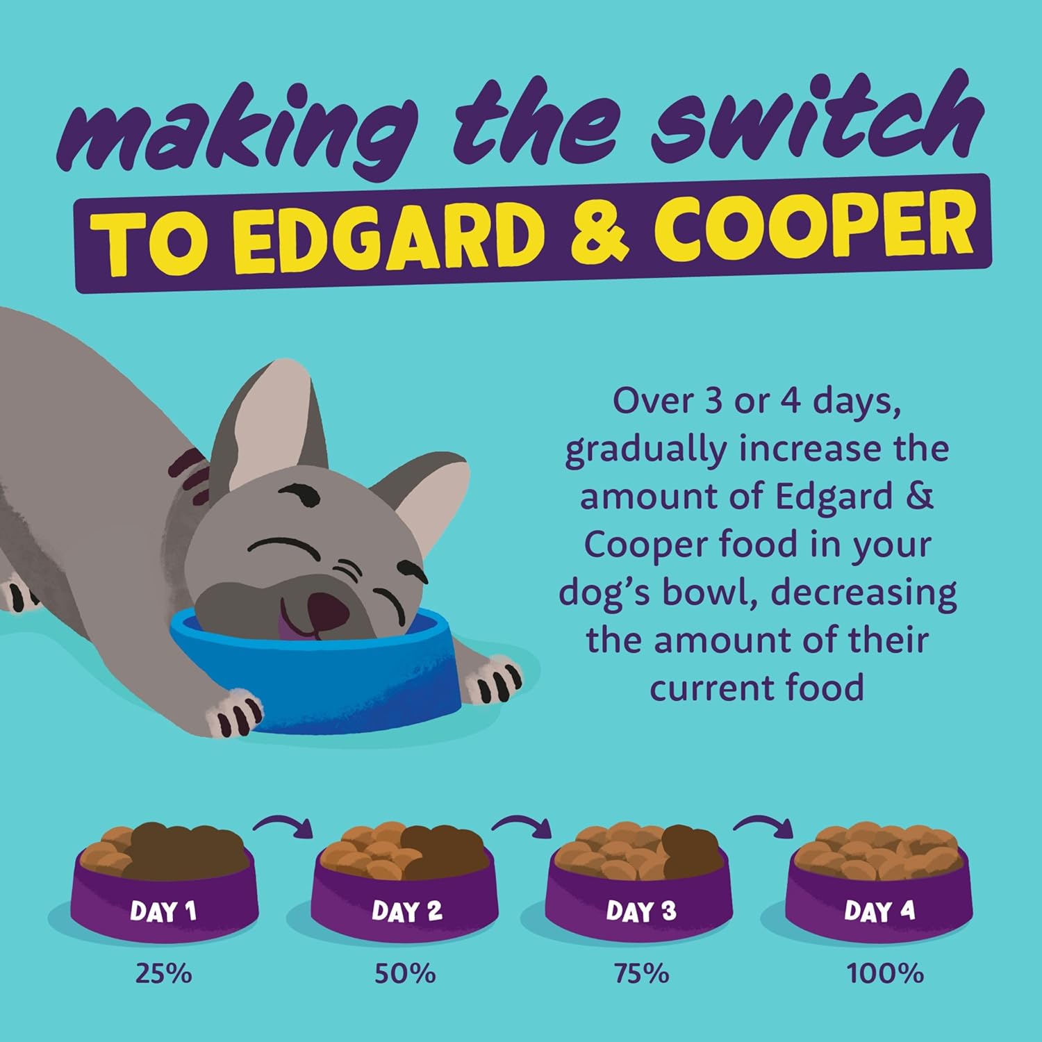 Edgard & Cooper Adult Dry Dog Food - (Venison & Duck,2.5kg), Grain & Gluten Free, Hypoallergenic, Natural Ingredients & fresh meat (Packing May Vary)-6