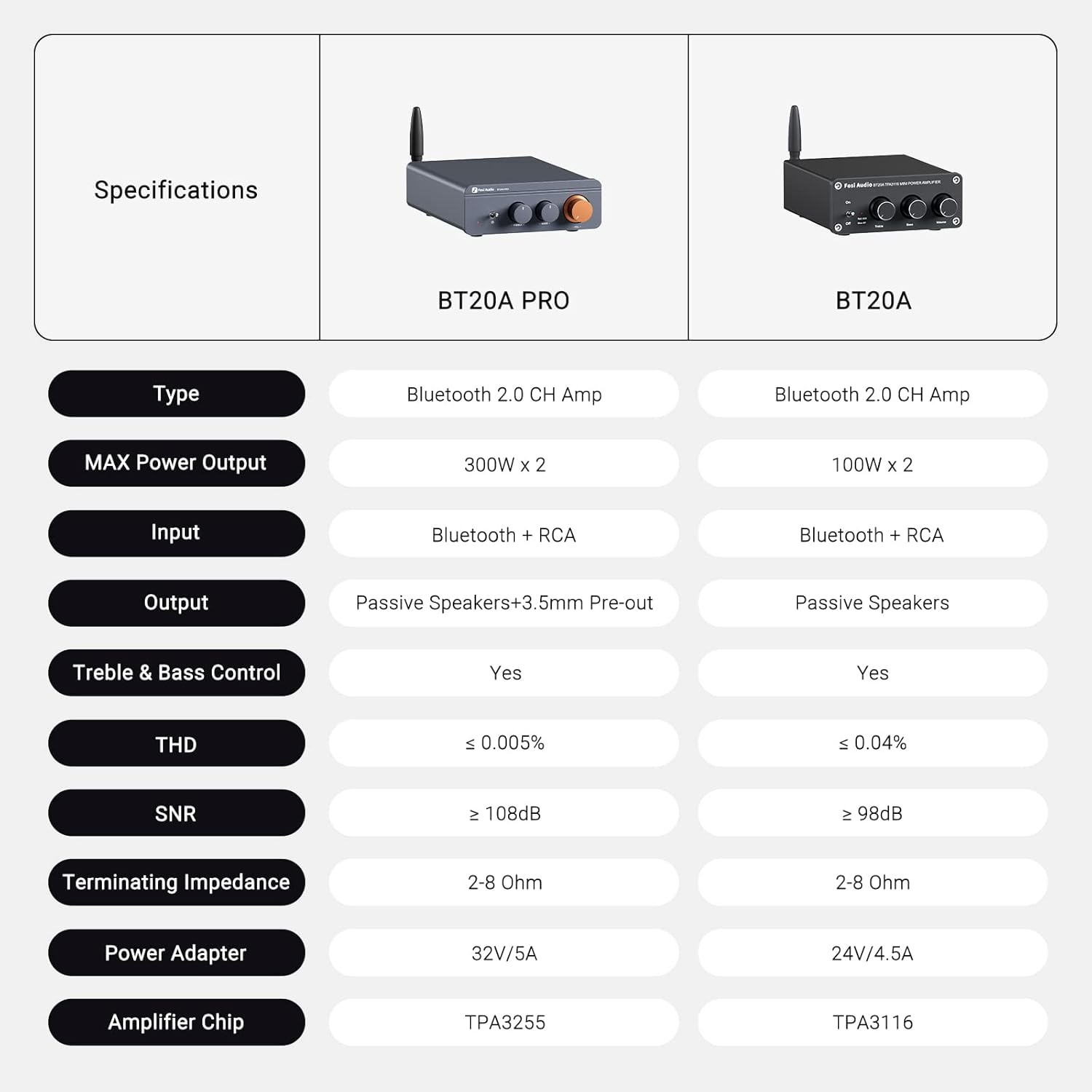 Fosi Audio BT20A Pro Bluetooth Amplifier Hifi, 300W x2 Mini Stereo Amplifier with TPA3255 Chips, Replaceable Op-Amps, Bass and Treble Control, Class D Amp 2.0 Channel for Home Audio Outdoor Speakers-6