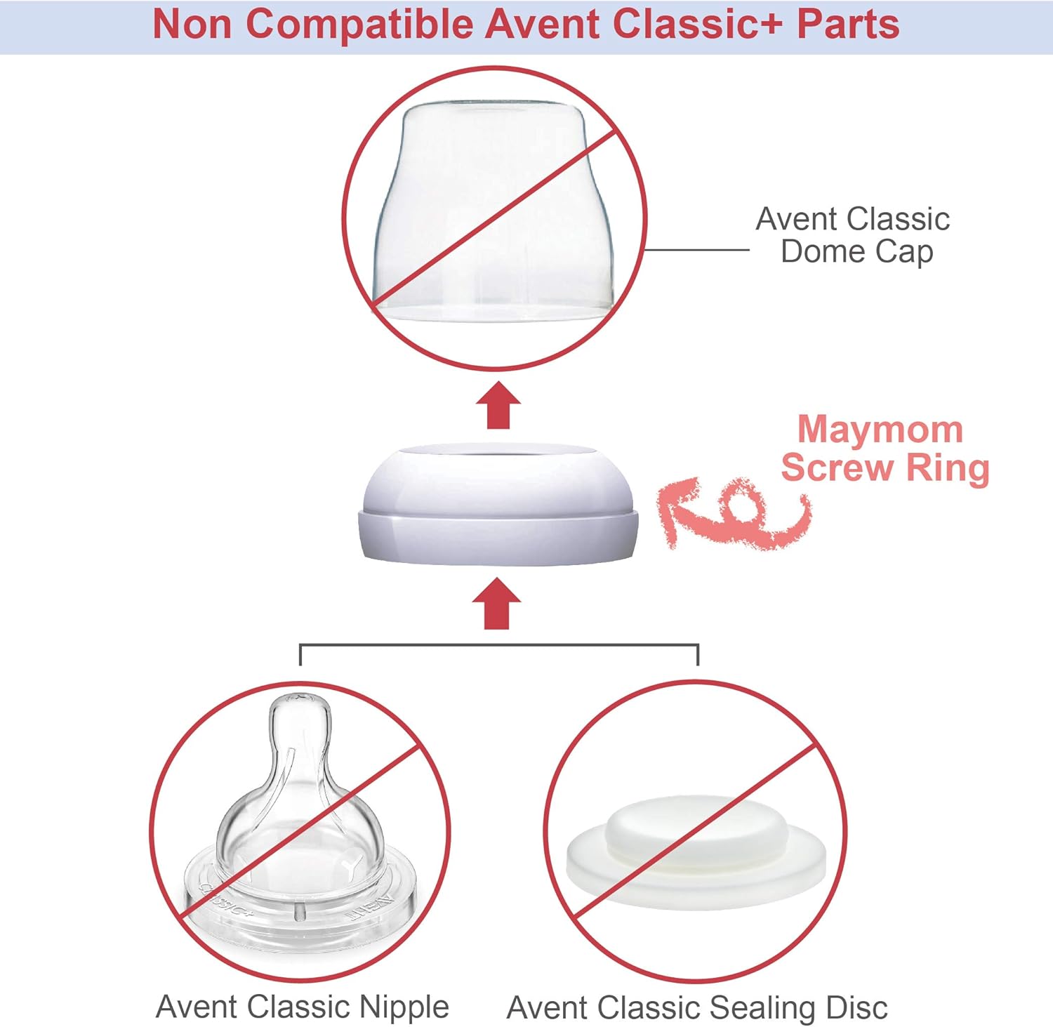 Maymom Brand Screw Ring Compatible with Philips Avent Natural Bottles, Avent PP Bottles or Natural Glass Bottles; Made by Maymom; Avent Natural Screw Ring Collar-3