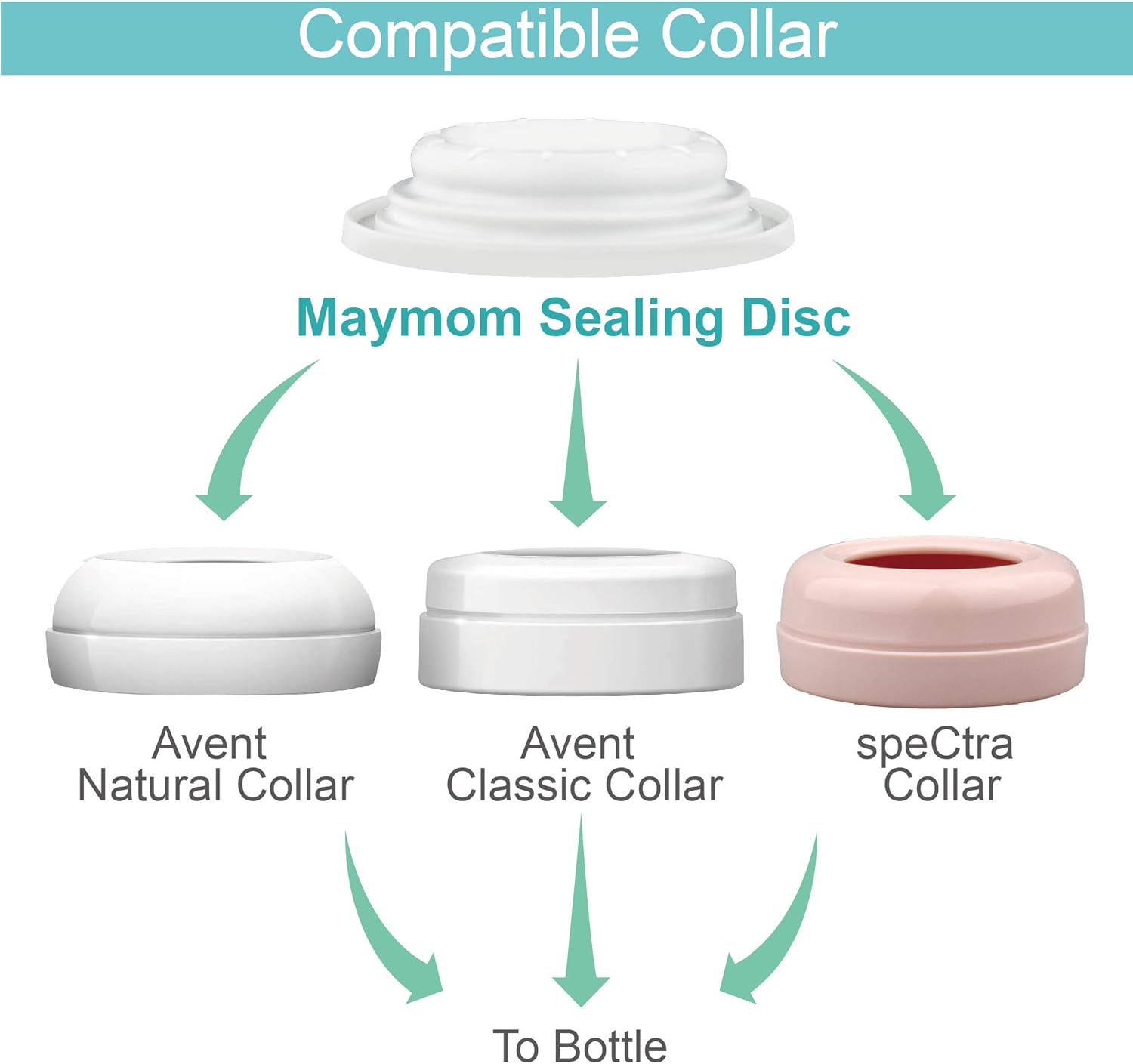 Maymom Brand Bottle Parts Compatible with Philips Avent Natural Bottles, Avent PP Bottles or Natural Glass Bottles (Sealing Disc)-2