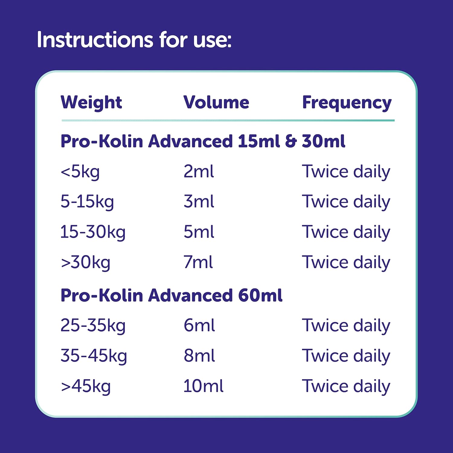 Protexin Veterinary Pro-Kolin Advanced for Dogs Advanced for Dogs, 60 ml-4