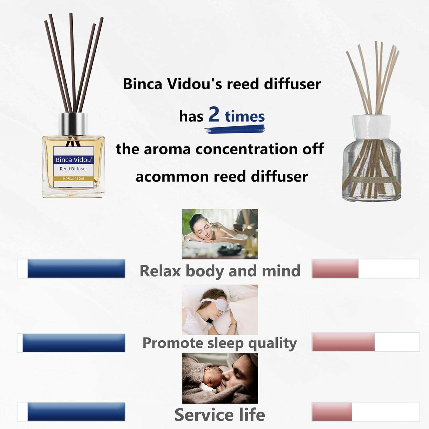 Binca Vidou Reed Diffuser Set, Bergamot Vanilla Lavender and Jasmine Scented Oil Reed Diffusers for Bedroom Living Room Office, Giftable & Stress Relief 150 ml/5.07 oz-3