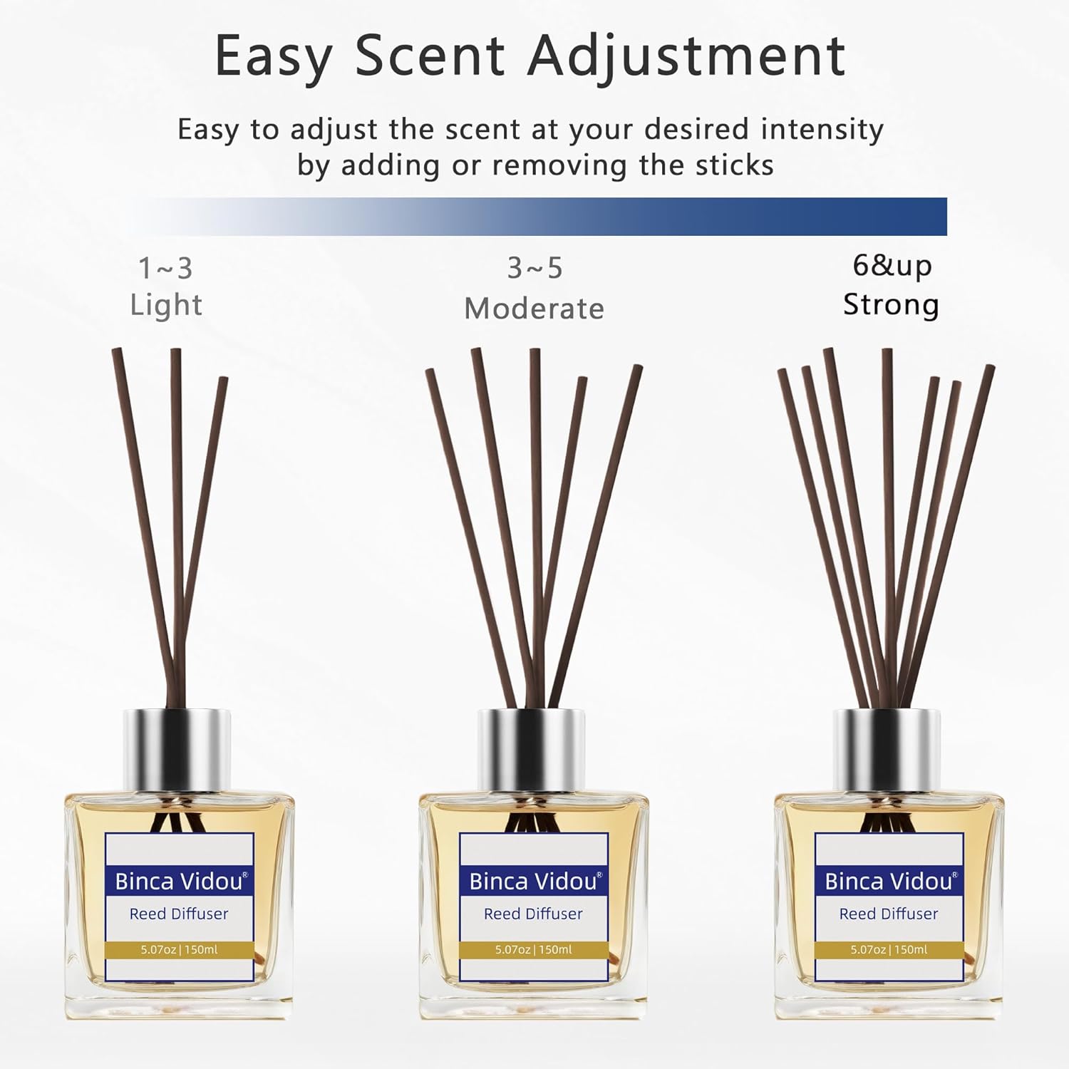 Binca Vidou Reed Diffuser Set, Bergamot Vanilla Lavender and Jasmine Scented Oil Reed Diffusers for Bedroom Living Room Office, Giftable & Stress Relief 150 ml/5.07 oz-4