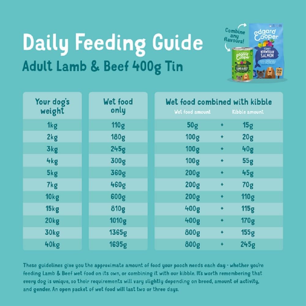 Edgard & Cooper Adult Wet Dog Food Tins - Chicken and Turkey - (6 x 400g tin), Grain & Gluten Free, Natural ingedients & fresh meat, full of essential amino acids for healthy insides-5