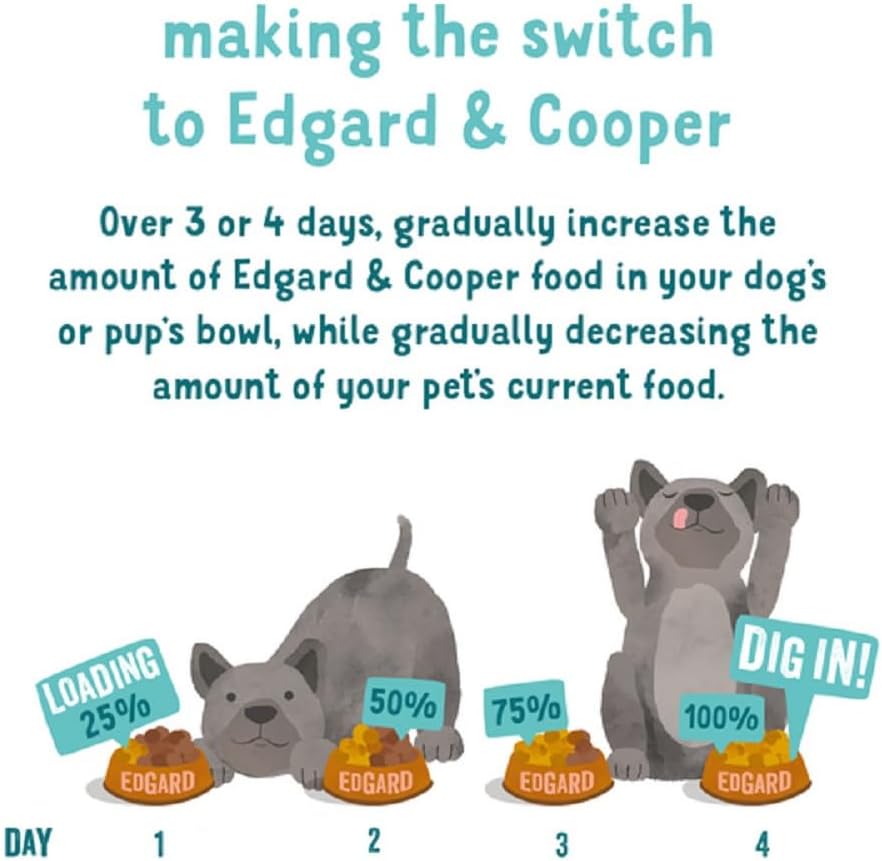 Edgard & Cooper Adult Wet Dog Food Tins - Chicken and Turkey - (6 x 400g tin), Grain & Gluten Free, Natural ingedients & fresh meat, full of essential amino acids for healthy insides-7