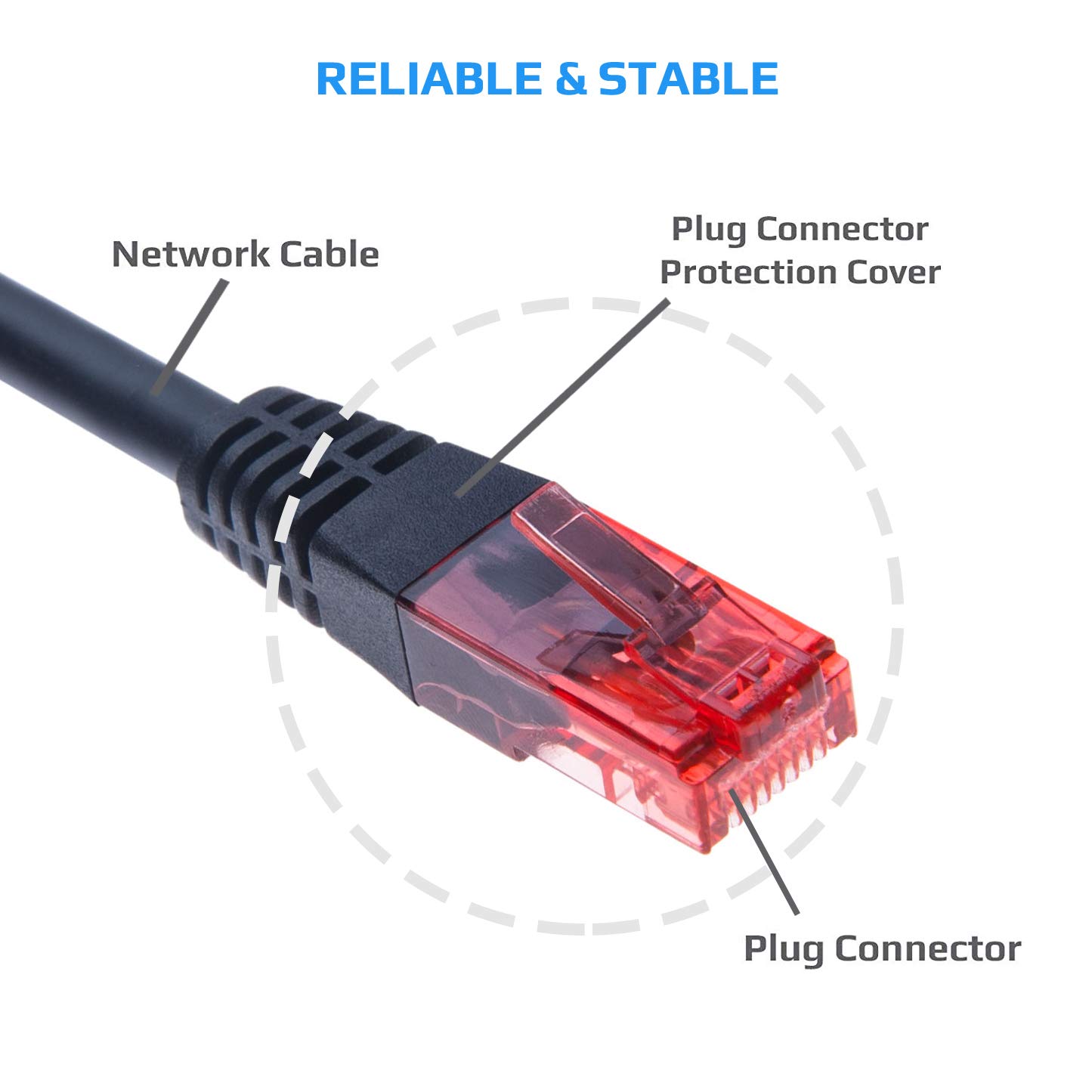 Keple Ethernet Cable 15m Cat 6 Internet LAN Network Cable RJ45 Patch Cord 10 Gbps Lead for Switch, Router, Sky Hub/Sky Q Hub, Network Adapter/Socket, Modem | Earthnet Networking Cat6 Wire Gigabit UTP-4