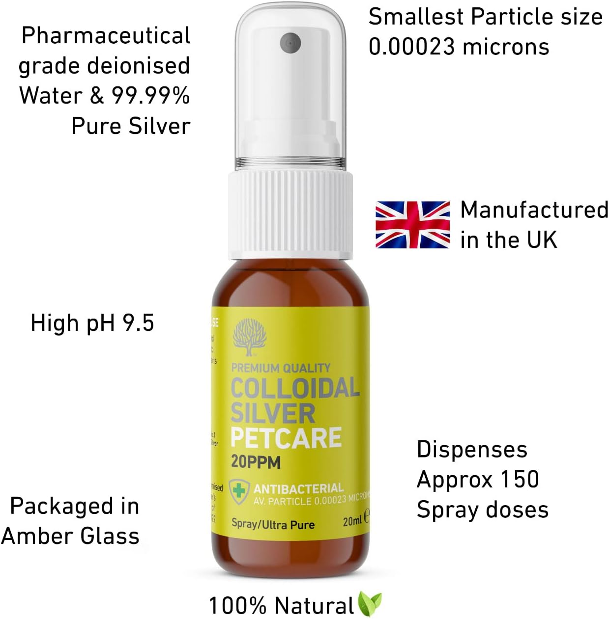 Nature's Greatest Secret Antibacterial Premium Quality Smallest Particle Size Crystal Clear Colloidal Silver Petcare 20ppm Pocket Spray 20ml-5