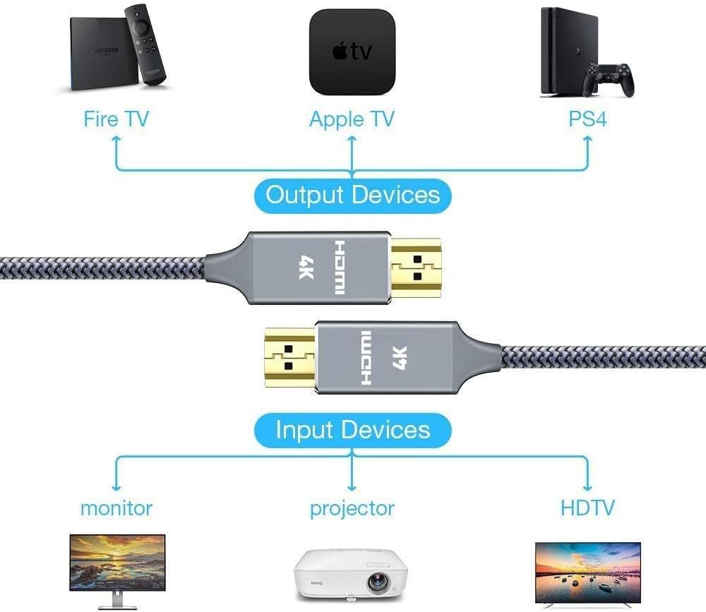 4K HDMI Cable 2M（2pack）HDMI Lead-Snowkids Ultra High Speed 18Gbps HDMI 2.0 Cable 4K@60Hz Compatible Apple/Fire TV, 3D Support,Ethernet, Video 4K UHD 2160p, HD 1080p, PS3/PS4/PC/Blu-ray player-5