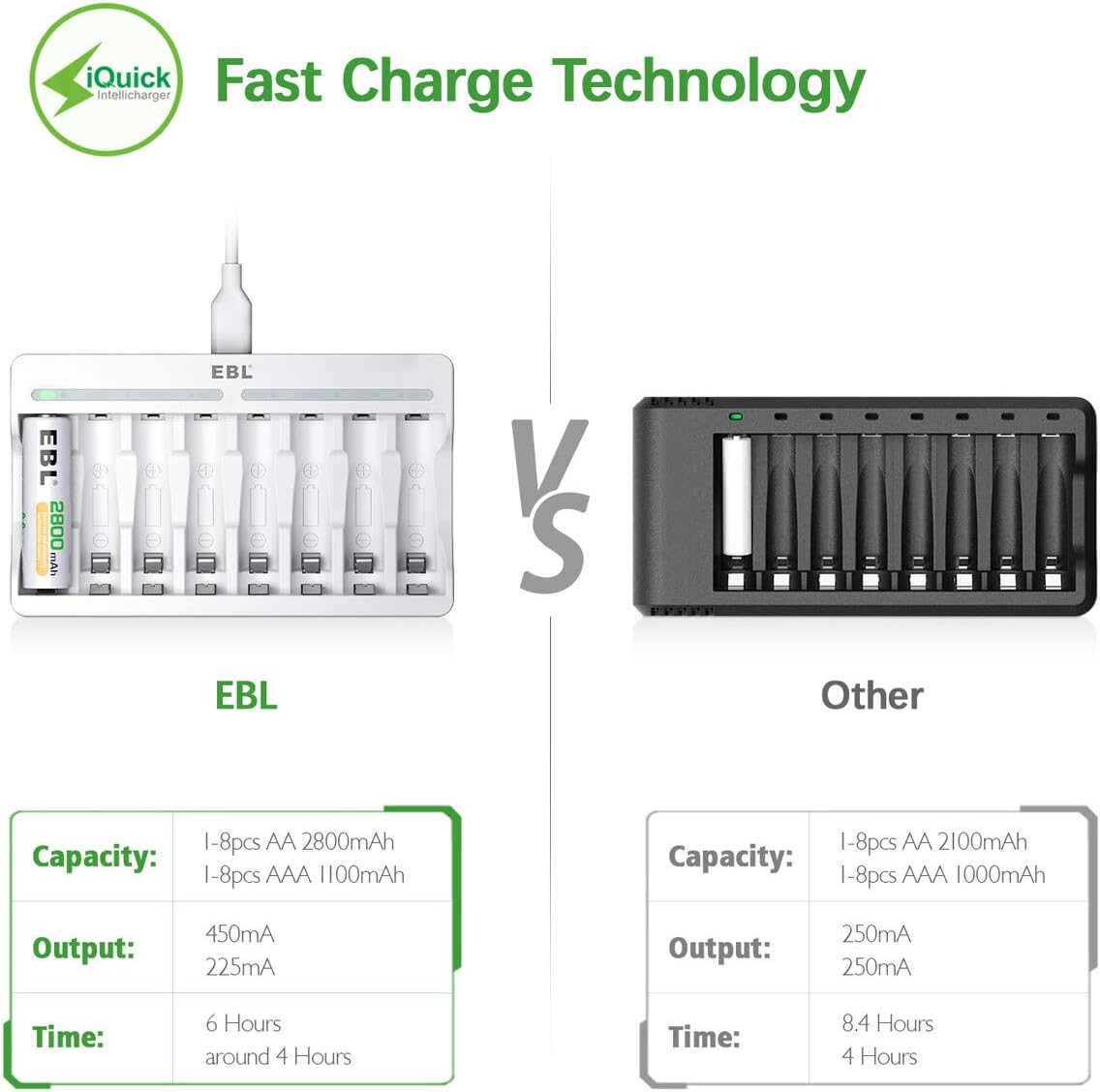 EBL 8 Slots AA AAA Battery Charger and 4 AA and 4 AAA Rechargeable Batteries - Individual Battery Charger with 5V 2A Fast Charging Function with Rechargeable Battery AA AAA Sets-2