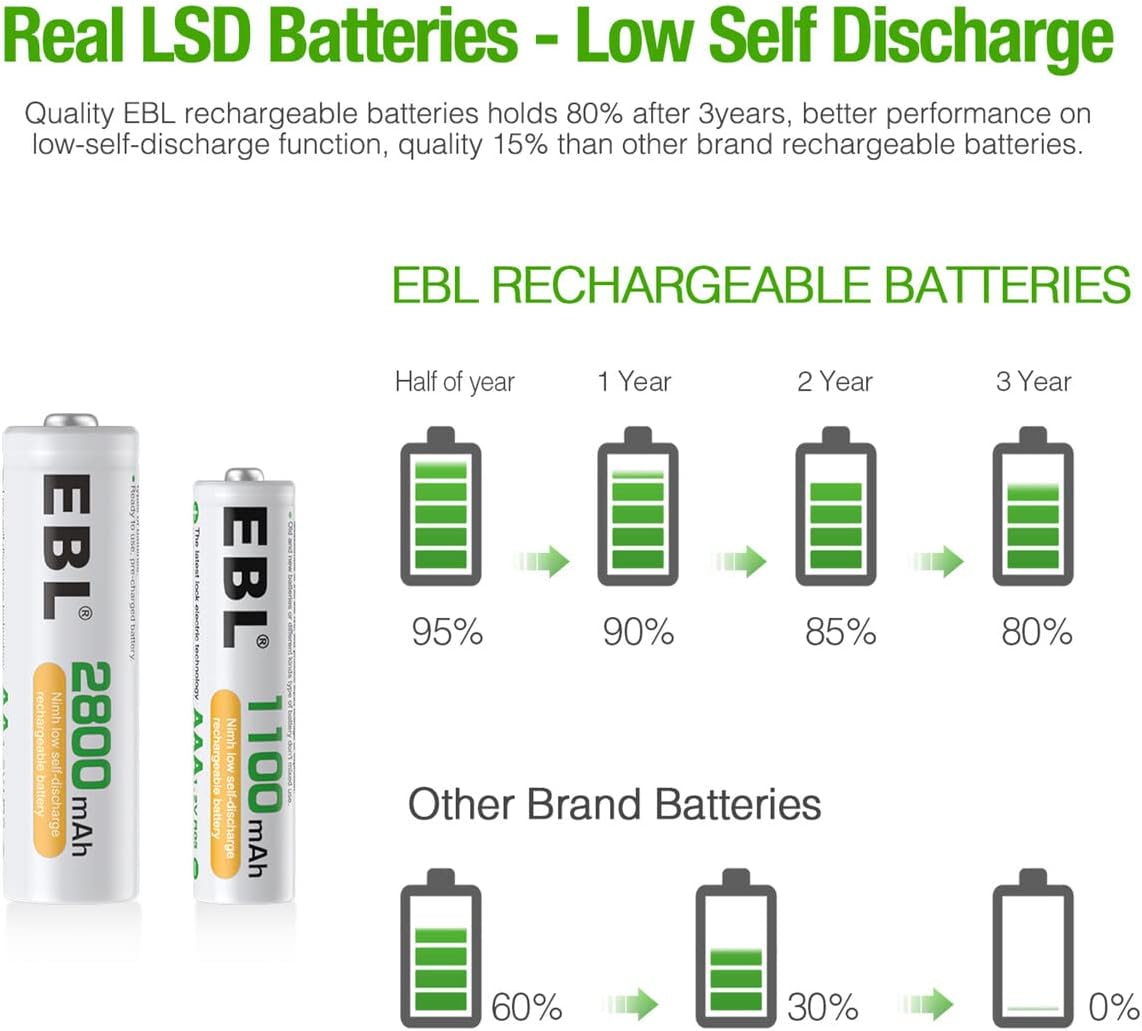 EBL 8 Slots AA AAA Battery Charger and 4 AA and 4 AAA Rechargeable Batteries - Individual Battery Charger with 5V 2A Fast Charging Function with Rechargeable Battery AA AAA Sets-5