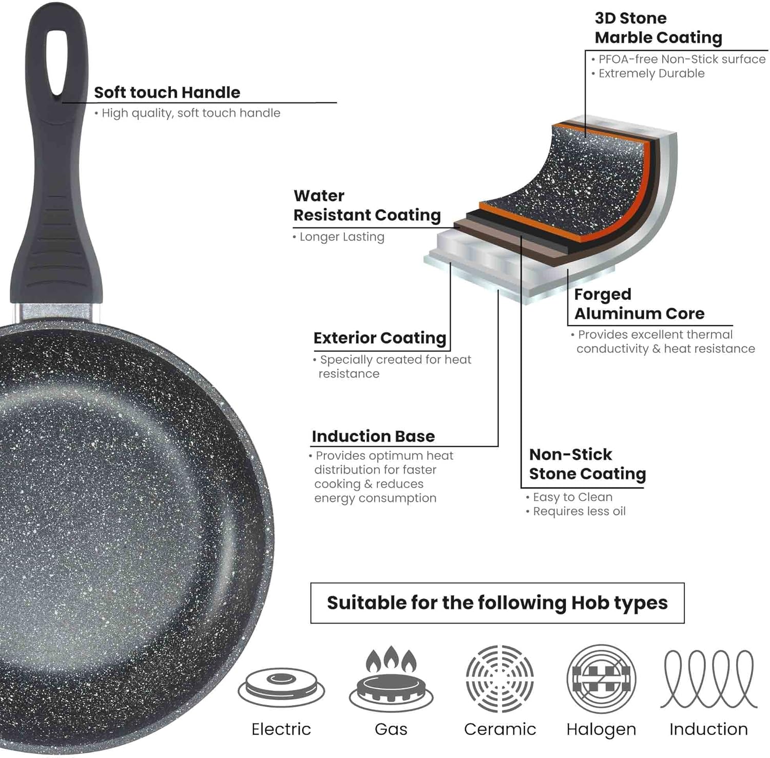 Sovereign Stone Frying Pan with Aluminium High-Tech Non-Stick Coating and Ergonimic Handles, Suitable for All hob Types Including Induction Hob (20cm)-2