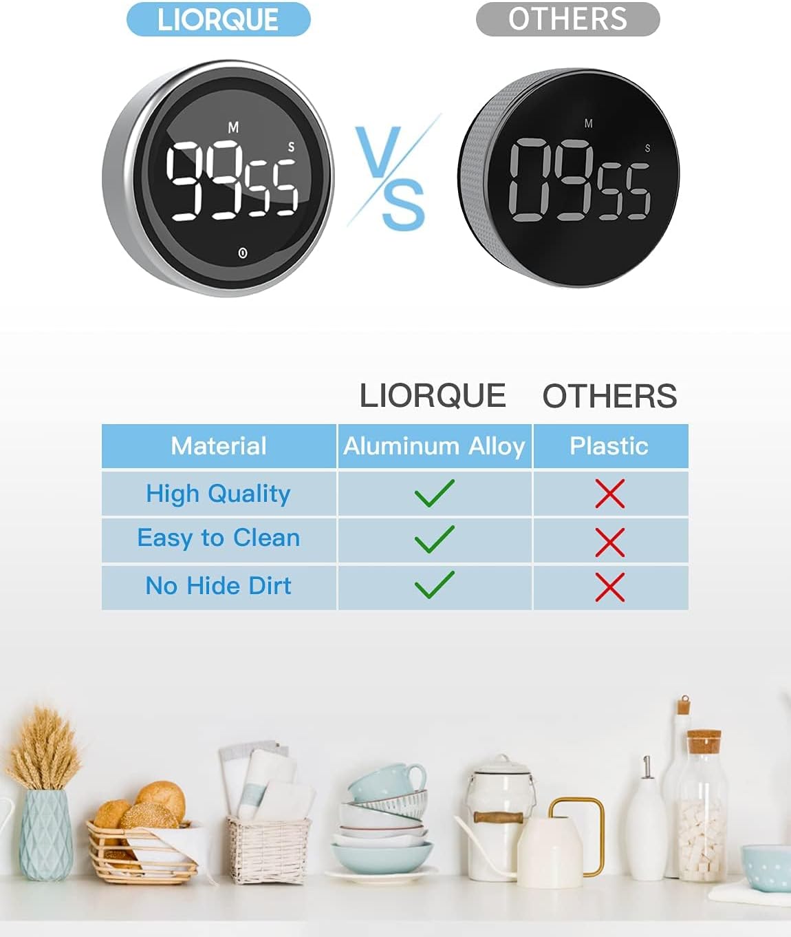 Digital Kitchen Timer Magnetic Countdown Timer for Classroom Cooking Fitness, LIORQUE Productivity Timer Desk Pomodoro Timer for Kids Adults-1