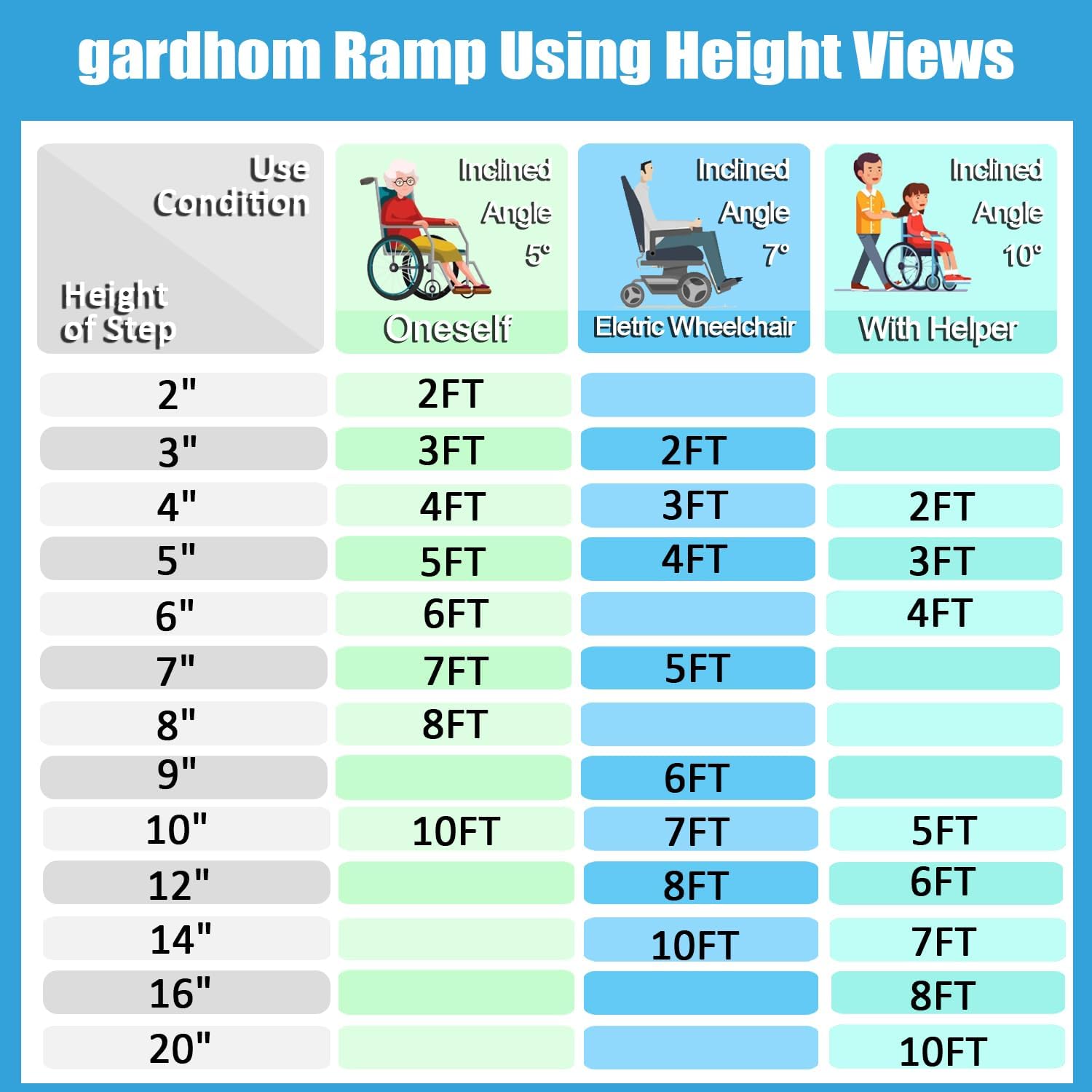 Wheelchair Ramps 4FT, gardhom Foldable Ramps for Wheelchairs Portable Aluminum 362kg Capacity Wheelchair Ramp for Home Entrance Threshold Doorways-5