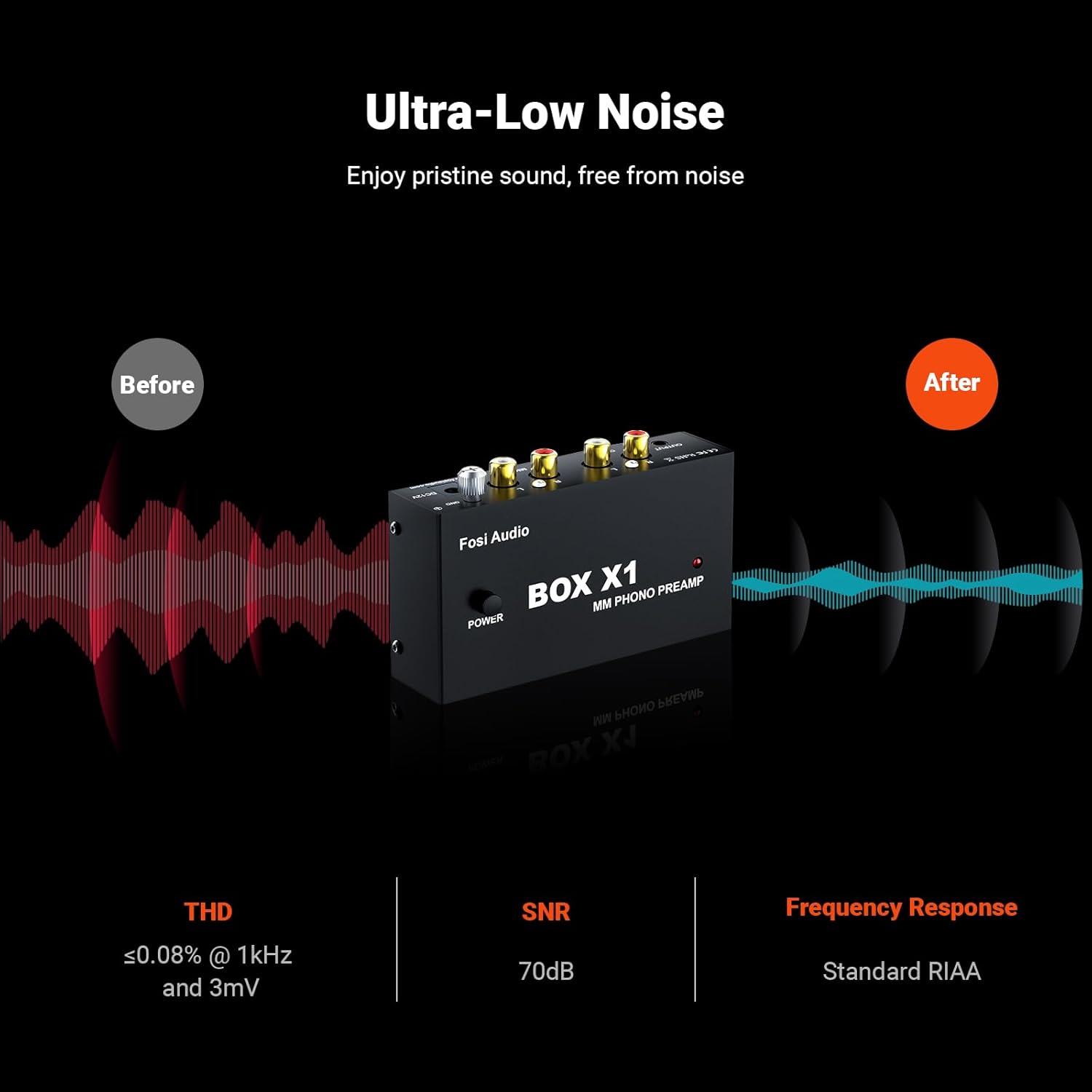 Fosi Audio BOX X1 Phono Preamp for MM Turntables with 3.5MM Headphone and RCA Output, Mini Phono Preamplifier with Power Switch for Phonograph/Record Player, DC 12V Power Adapter Included-1