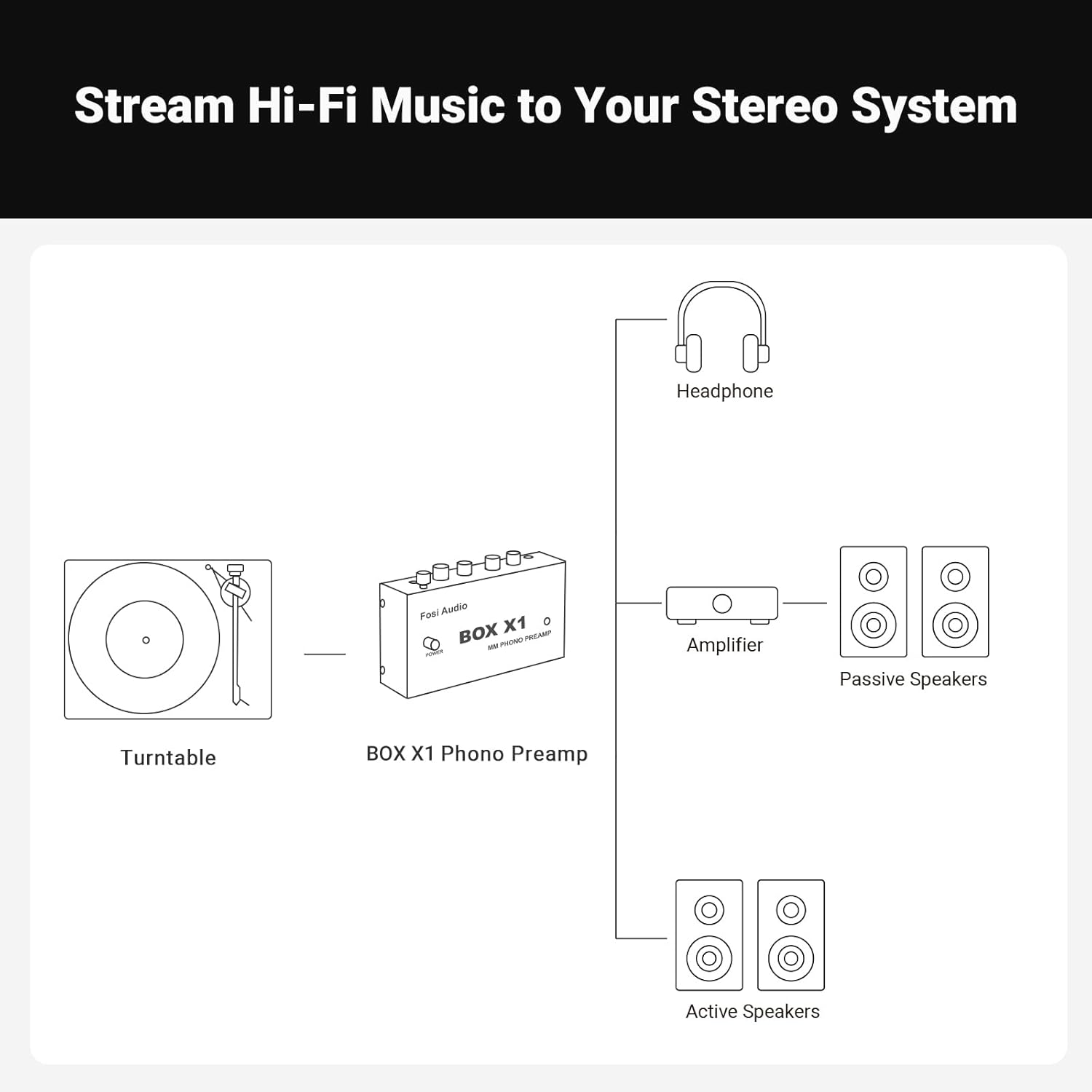 Fosi Audio BOX X1 Phono Preamp for MM Turntables with 3.5MM Headphone and RCA Output, Mini Phono Preamplifier with Power Switch for Phonograph/Record Player, DC 12V Power Adapter Included-6