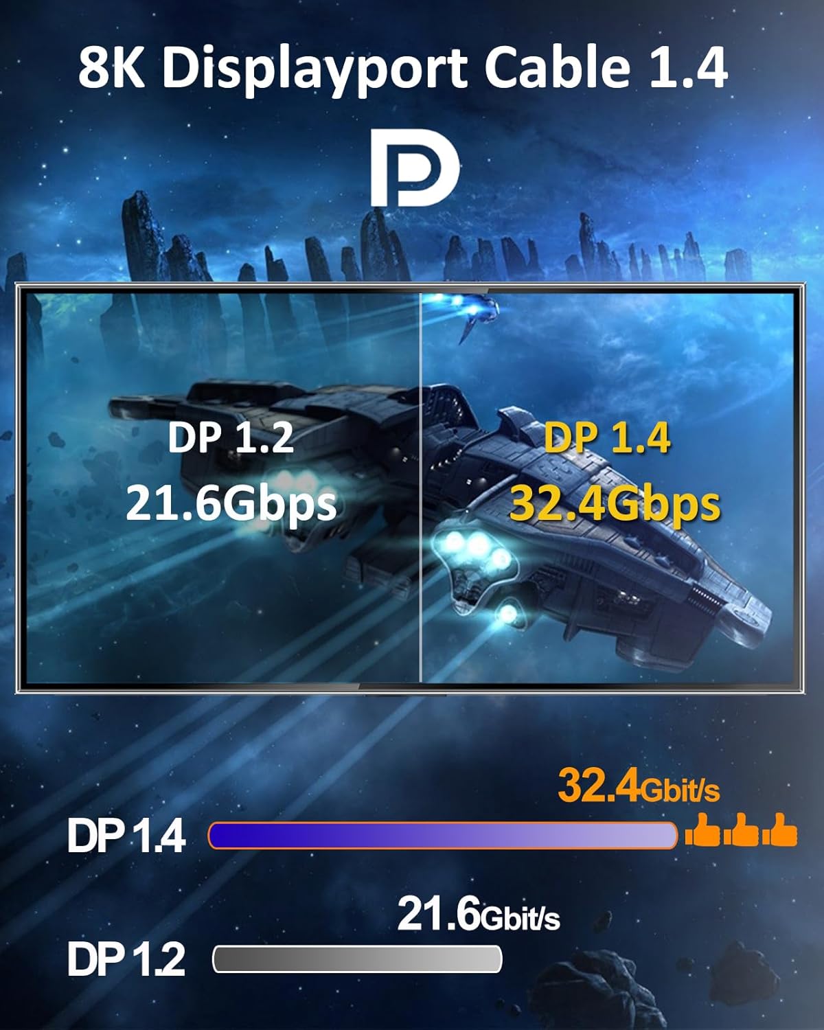 DisplayPort Cable 2M, Display Port Cable 1.4 240hz DP Cable Support 8K@60Hz, 4K@144Hz, 2K@240Hz, HBR3 32.4Gbps, HDR, DSC 1.2, G-Sync & FreeSync Display Cable 2.0 Lead for Laptop Gaming Monitor PC TV-2