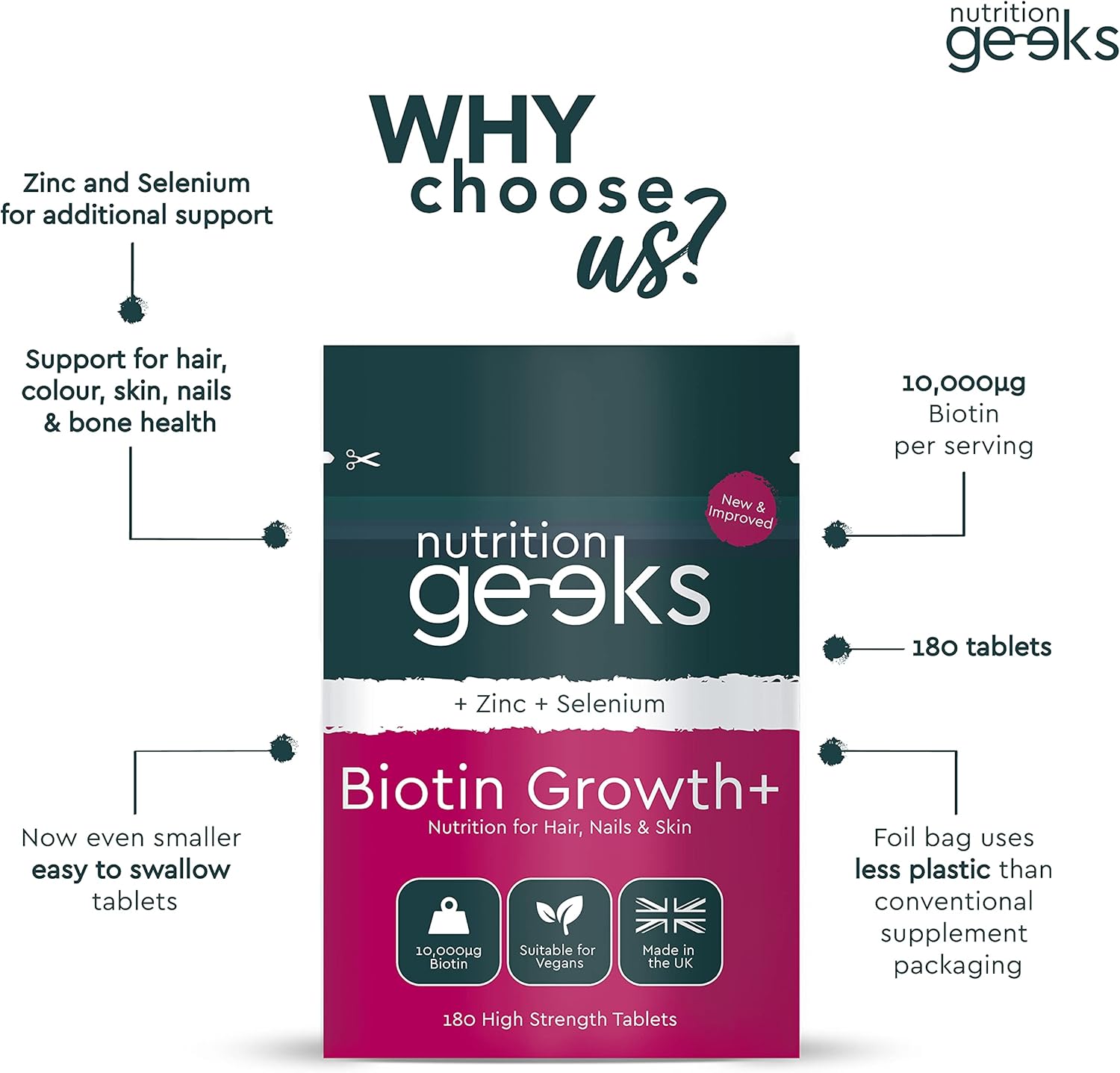 Nutrition Geeks Biotin Hair Growth Supplement - 180 Tablets Enhanced with Zinc & Selenium, Hair Vitamins Complex - Biotin 10000 mcg - Vegan, Hair Skin and Nails Vitamins for Women & Men UK-3