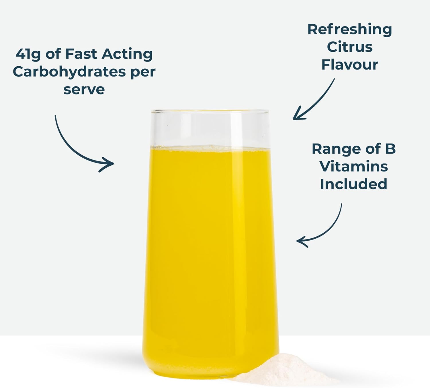 Kinetica Energy Powder | Carbohydrate Powder | 3:1 Glucose to Fructose Ratio | High in Vitamin B1, B5, B6, B7, B12 | 30 Servings | Citrus | 1.5kg-2