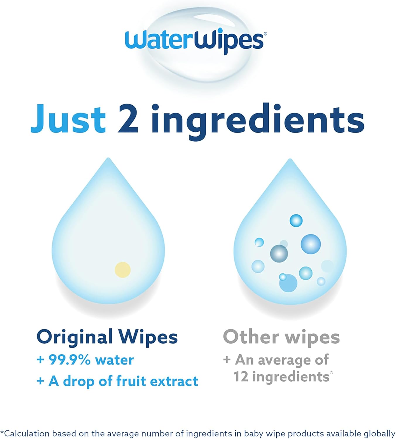 Waterwipes Newborn Baby Wipes, 4 x 60 each-1