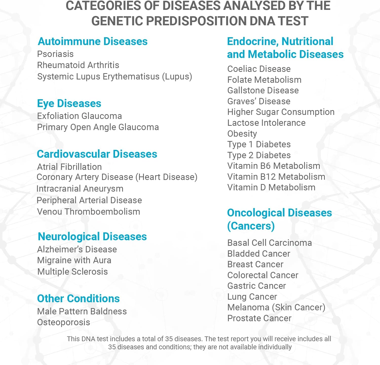 AffinityDNA GeneWell Genetic Predisposition DNA Test Kit | Tests for 35 Hereditary Diseases and Conditions | Home Sample Collection Kits | Results in 4 Weeks | A Complete Kit with No Extra Fees-6