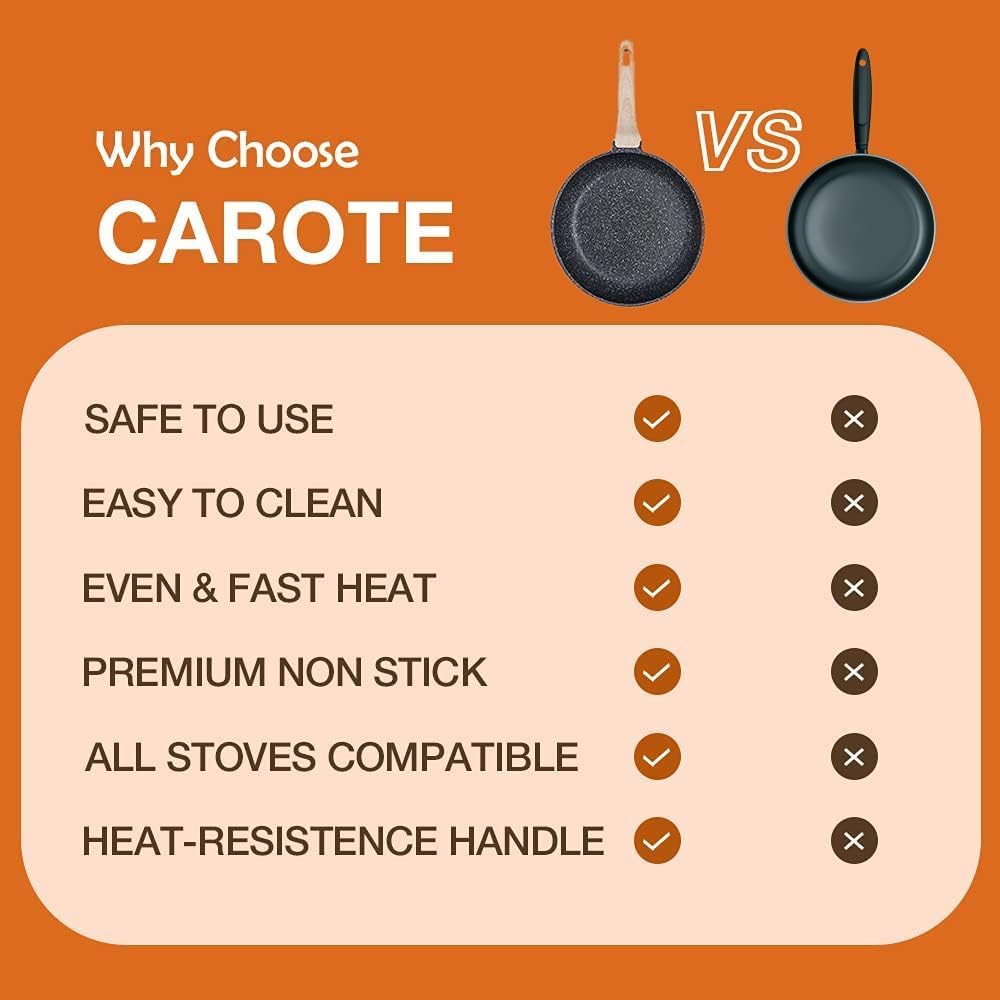 CAROTE Egg Omelette Pan,26cm Nonstick Egg Frying Pan, Egg Skillet for Breakfast, Pancake, Plett, Crepe Pan, Suitable for All Hobs & Induction-6