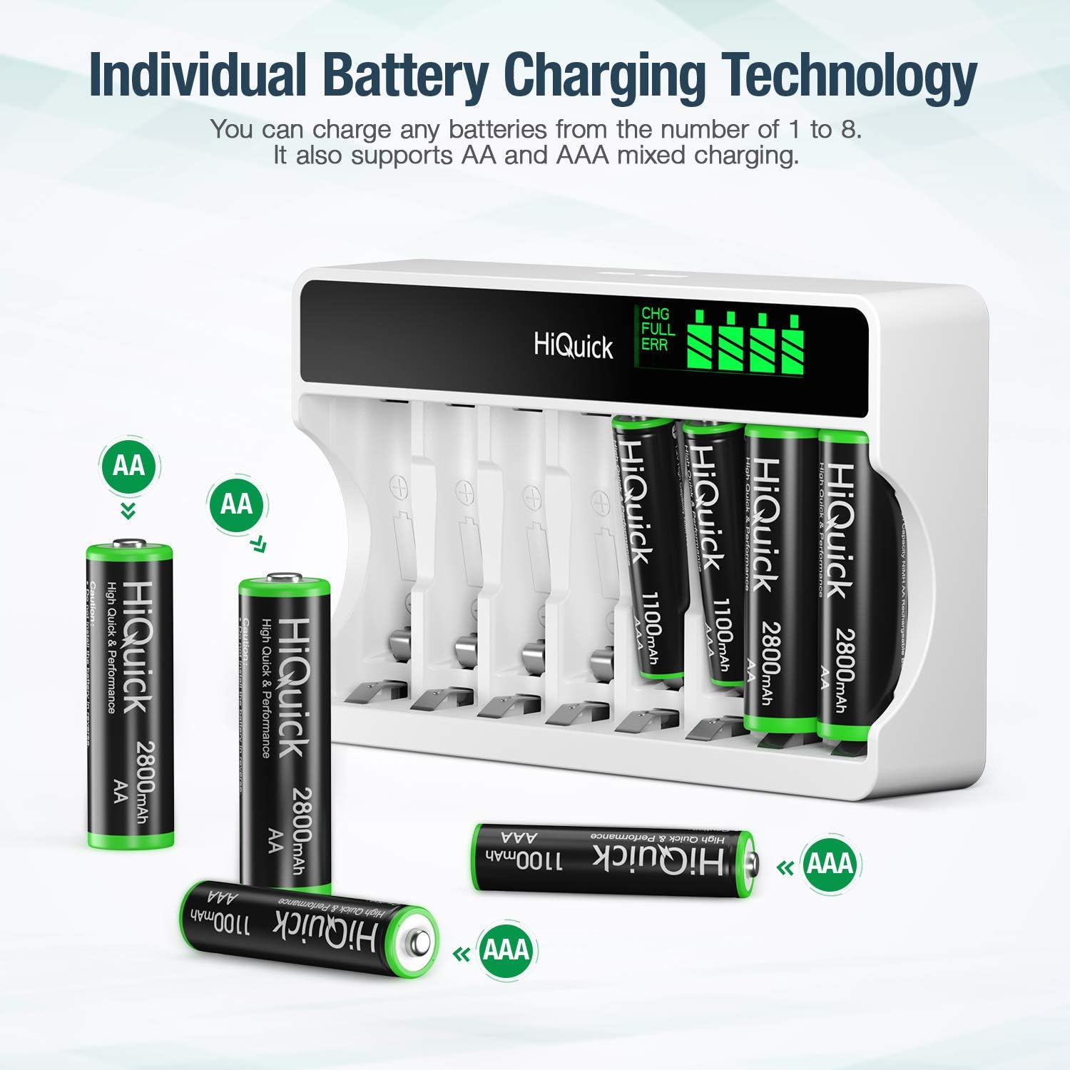 HiQuick 8-slot AA AAA LCD Battery Charger, 5V 2A Fast Charging Function, Type C and Micro USB Input, with 8 x 1100mAh AAA NI-MH Rechargeable Batteries, Battery and Charger Set-2