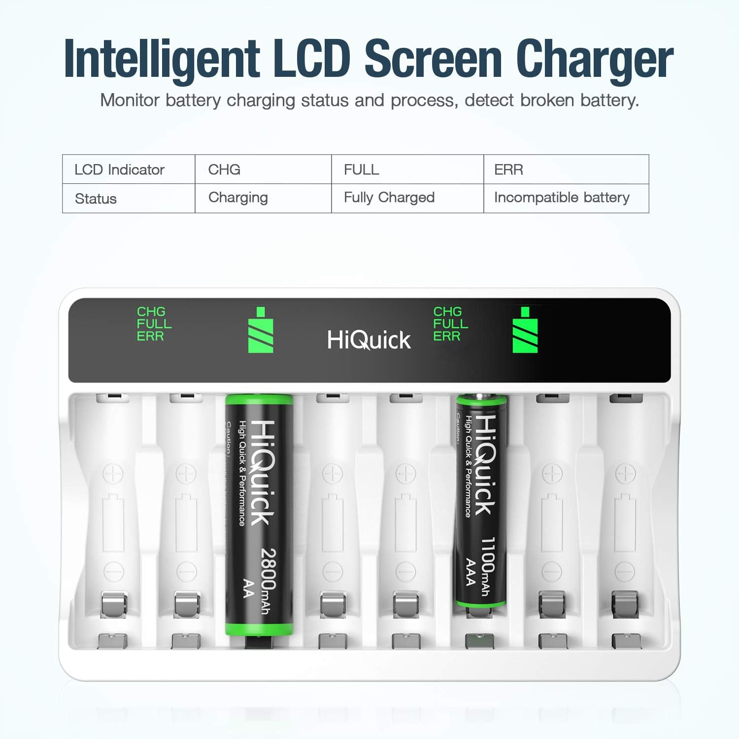 HiQuick 8-slot AA AAA LCD Battery Charger, 5V 2A Fast Charging Function, Type C and Micro USB Input, with 8 x 1100mAh AAA NI-MH Rechargeable Batteries, Battery and Charger Set-4