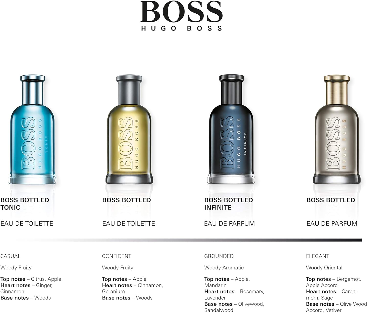 BOSS Bottled - Eau de Parfum for Him - Floral Fragrance with Notes of Magnolia, Jasmine Sambac, Sandalwood, Moss - Medium Longevity - 50ml-5