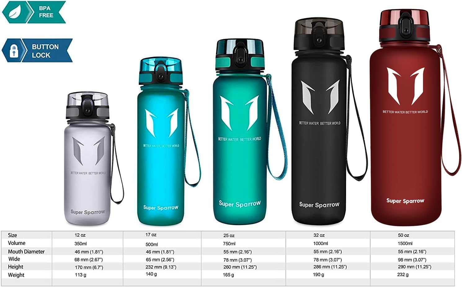 Super Sparrow Sports Water Bottle - 1.5L - Non-Toxic BPA Free & Eco-Friendly Tritan Co-Polyester Plastic - Fast Water Flow, Flip Top, Opens With 1-Click-3