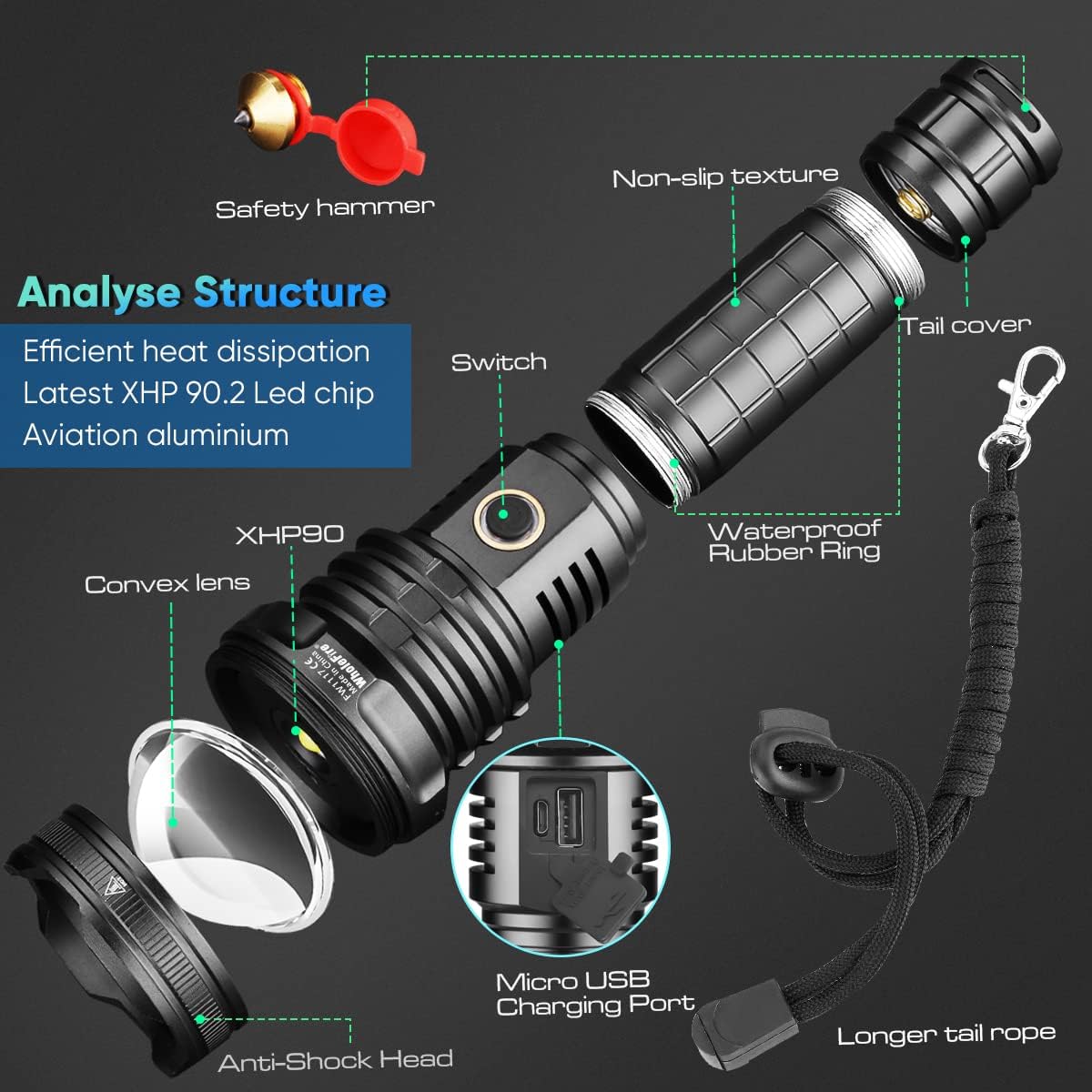 WholeFire Rechargeable 90000 Lumens LED Torch Super Bright, USB Charging Powerful XHP90 Flashlight, 5 Modes High Power Torches Zoom Waterproof Best for Hiking Camping Outdoors & Indoors-6