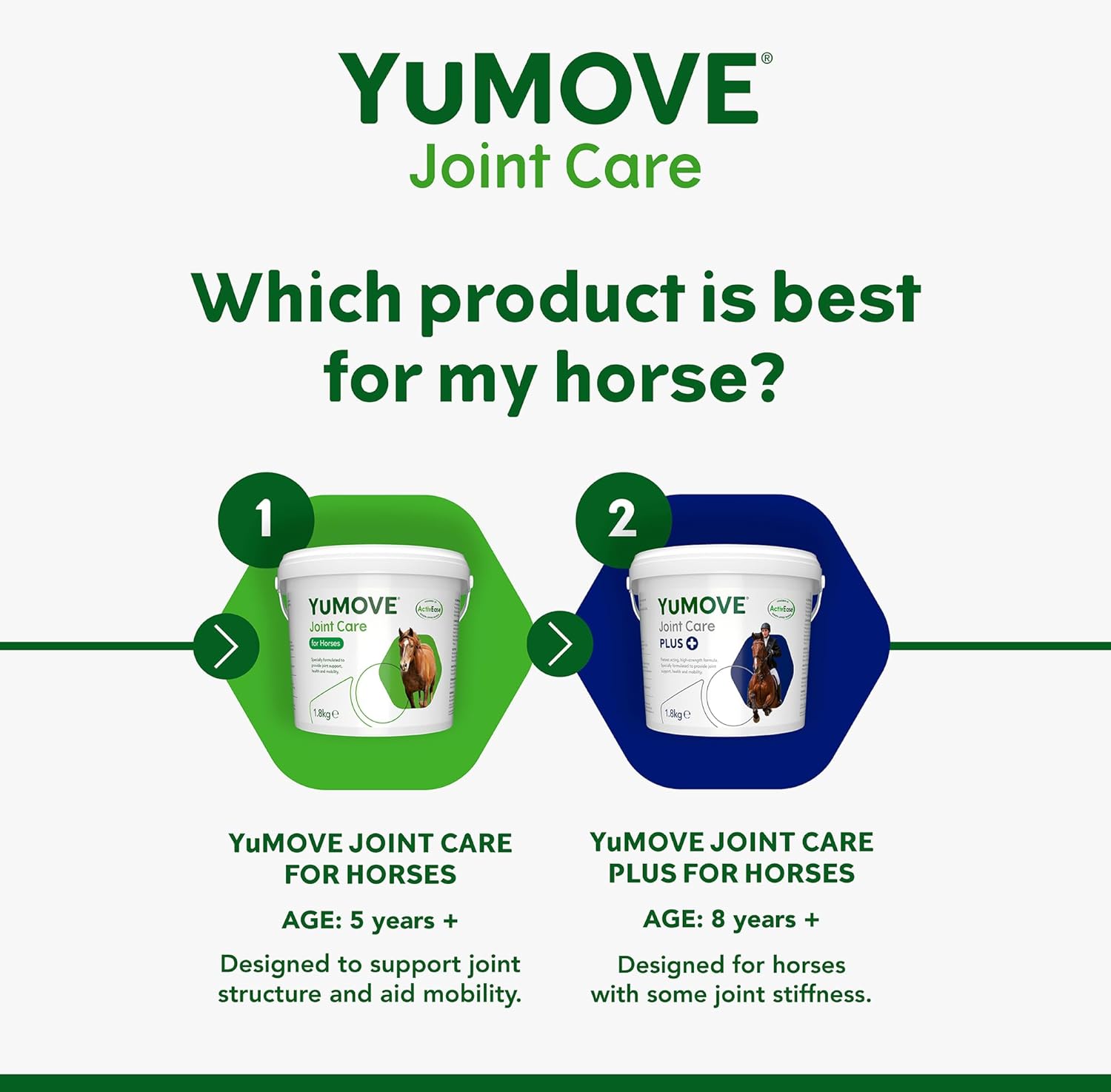 YuMOVE Horse | Joint Supplement for Horses and Ponies with Glucosamine, Chondroitin, Green Lipped Mussel |All Ages and Breeds | Tub, 1.8 kg-4