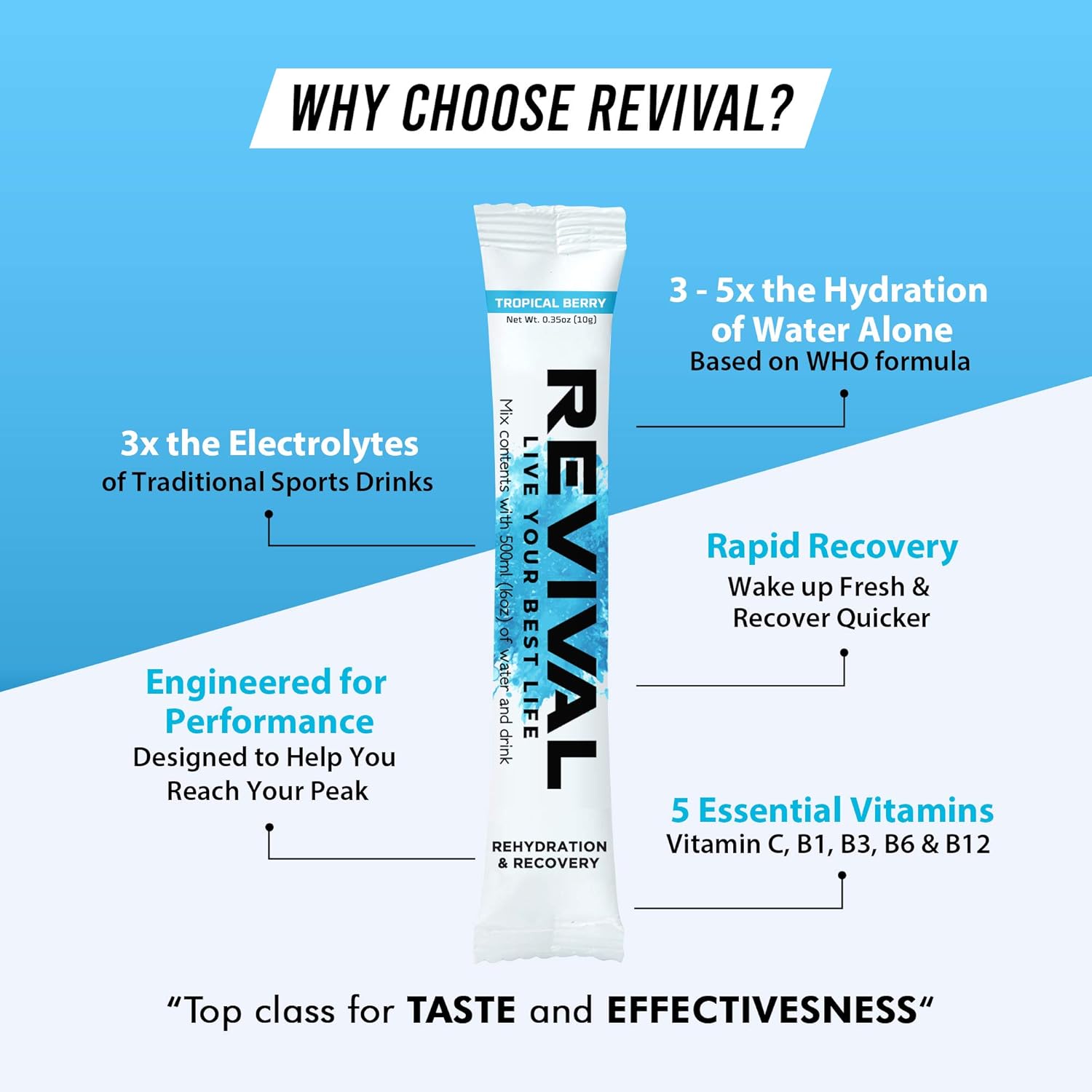 Revival Rapid Rehydration Electrolytes Powder - High Strength Vitamin C, B1, B3, B5, B12 Supplement Sachet Drink, Effervescent Electrolyte Hydration Tablets - 6 Pack Lemon Lime-6