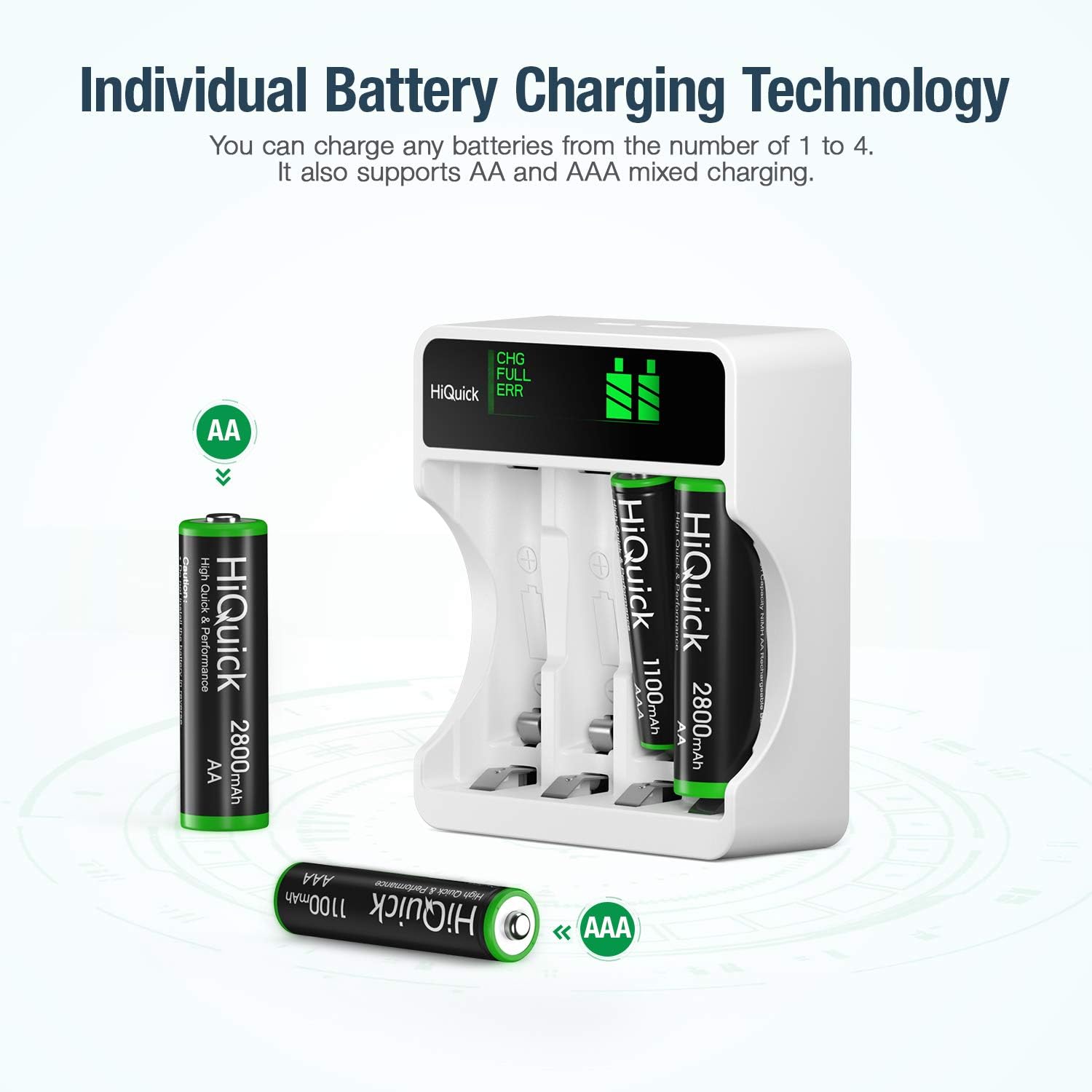 HiQuick 8 x 2800mAh AA NI-MH Rechargeable Batteries with 4-slot AA AAA LCD Battery Charger, Fast Charging Function, Type C and Micro USB Input, Battery and Charger Set-3