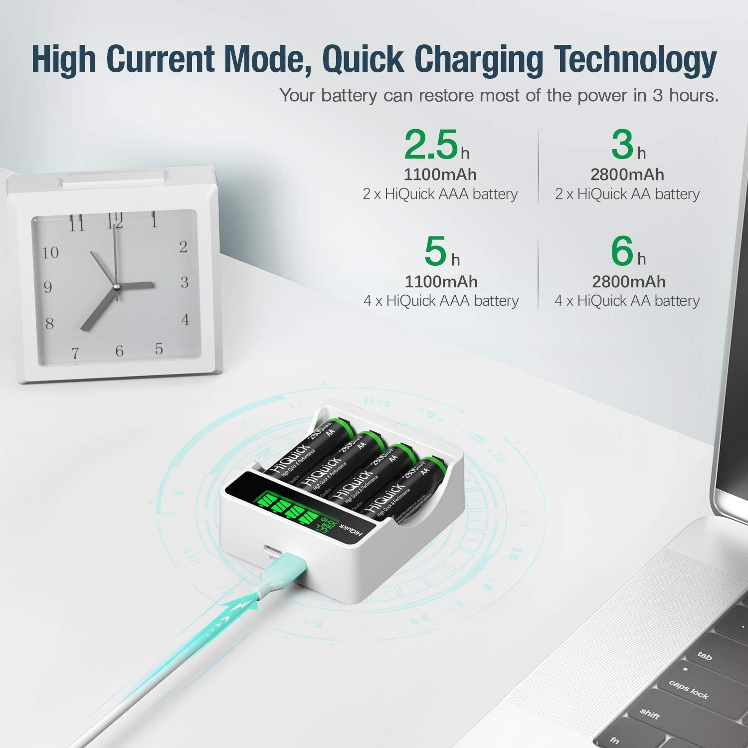 HiQuick 8 x 2800mAh AA NI-MH Rechargeable Batteries with 4-slot AA AAA LCD Battery Charger, Fast Charging Function, Type C and Micro USB Input, Battery and Charger Set-5