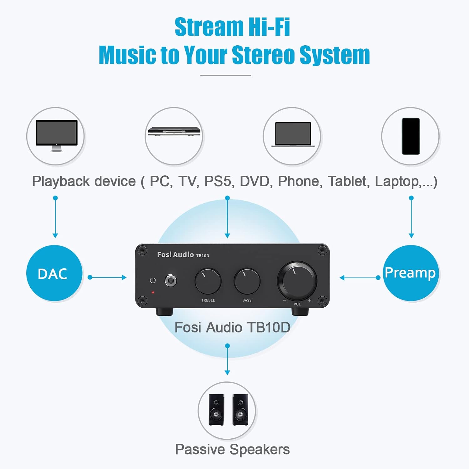 Fosi Audio TB10D 600W TPA3255 Power Amplifier Home Audio HiFi Stereo Class D Digital 2 Channel Integrated Mini Passive Speaker Amp-4