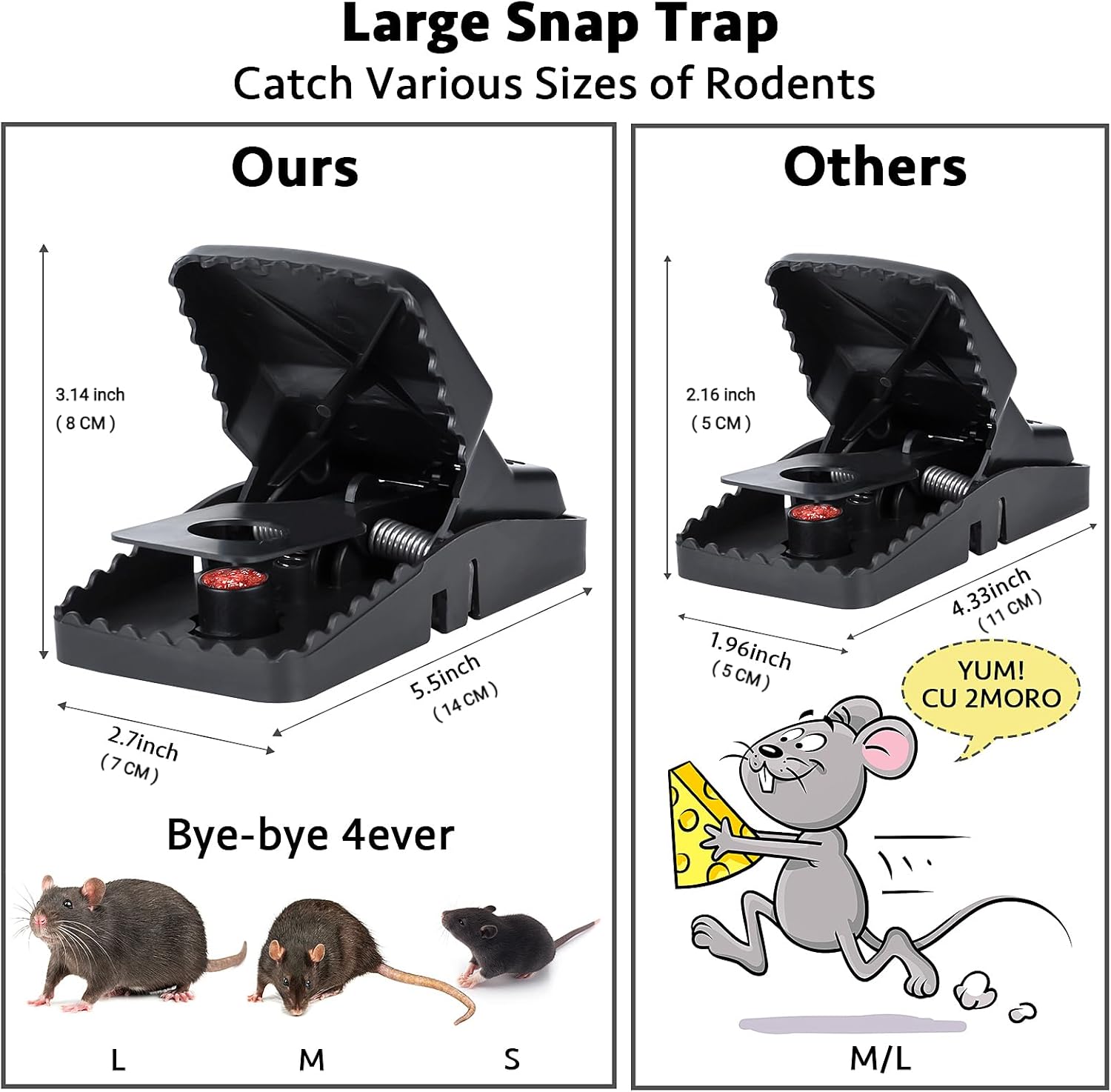 Trisiki 4 Pack Upgraded Rat Trap, Mouse Trap for Various Sizes of Rodents, High Sensitive Large Snap Trap that kills instantly, Reusable Heavy Duty Trap for Indoors & Outdoors, Big Size, Black-2