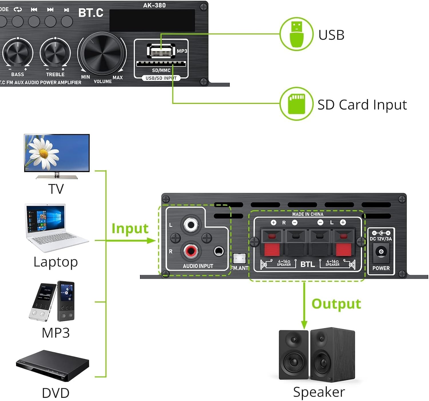 LiNKFOR Stereo Audio Amplifier Bluetooth 5.0 Amplifier Receiver HiFi 40W x 2 Power Amplifier with LCD Display and Remote Control Supporting Multi Inputs Perfect Speaker Amplifier with Power Supply-4