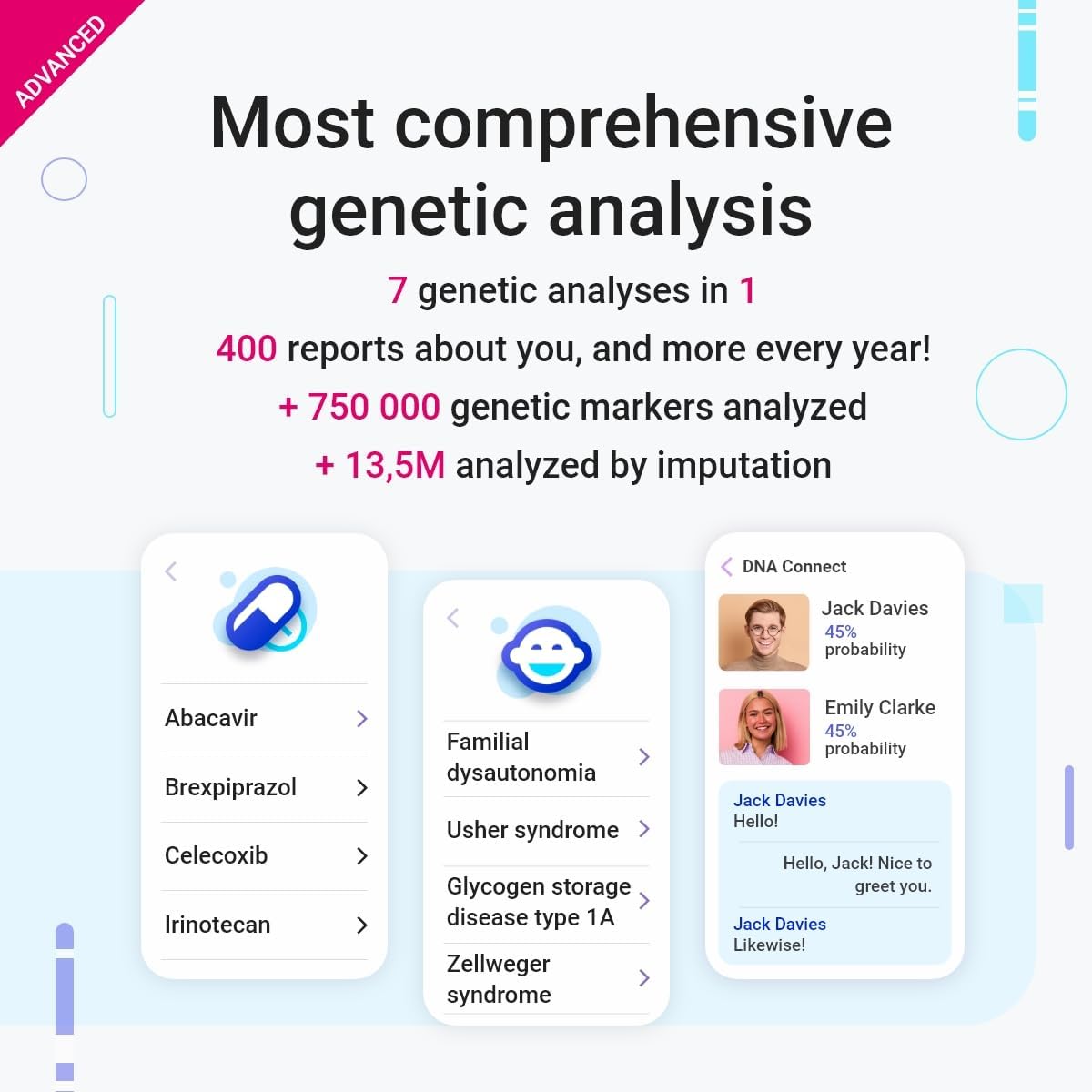 tellmeGen Advanced Duo DNA Test | (Health + Traits + Wellness + Origins) | More Than 400 Updated Reports-1