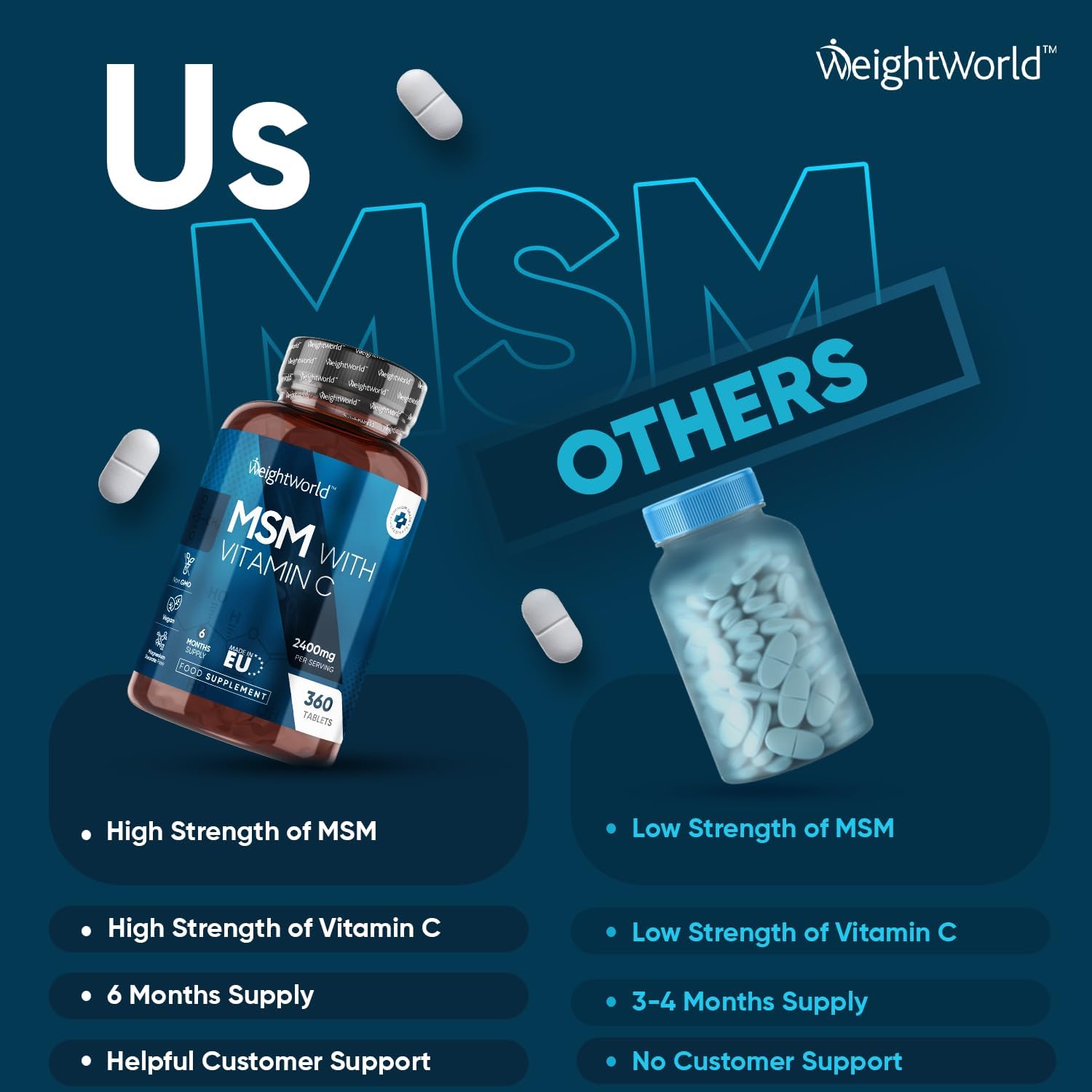 MSM Supplements - 2400mg High Strength Methylsulfonylmethane (MSM) with Vitamin C for Bones - 360 Vegan Tablets (not MSM Capsules) - 6 Months Supply - Non-GMO & Gluten-Free Sulphur Tablets-5