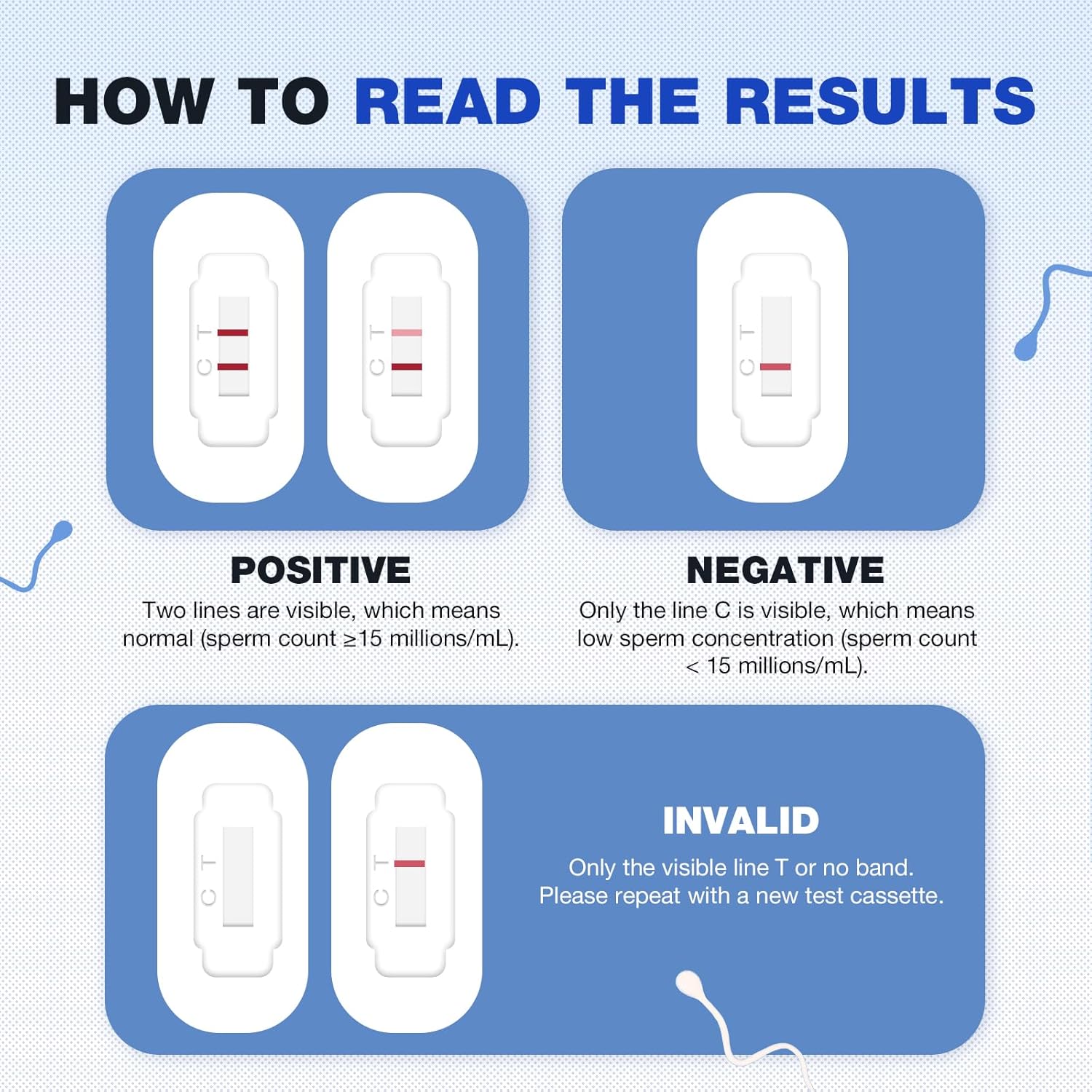 Easy@Home Male Fertility Sperm Test: Indicates Normal or Low Sperm Count | Convenient Accurate Private-5