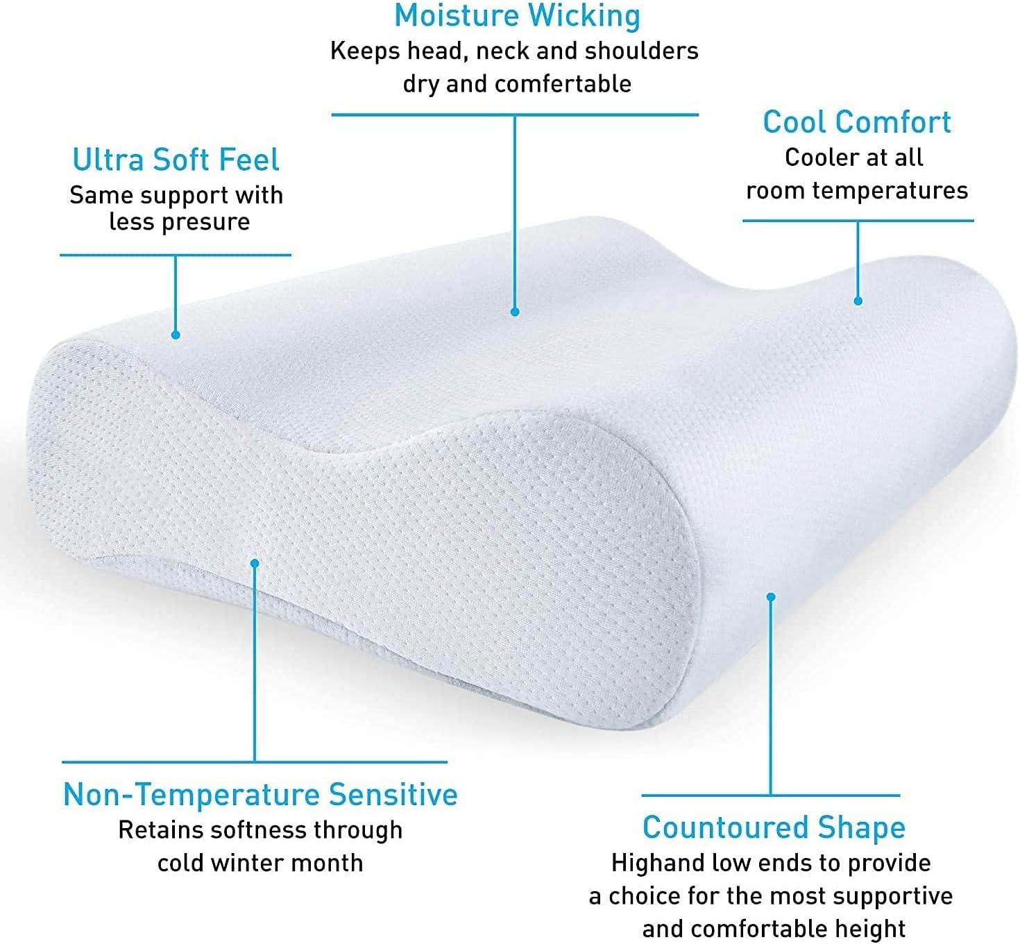 MantraRaj Orthopedic Contour Pillow for Keeps Soothe Neck and Back Pain Gel Cooling Pillow Ergonomic Cervical for Side, Back, Stomach Sleepers Cooling Gel Pillow Memory Foam Cold Pillows for Sleeping-1