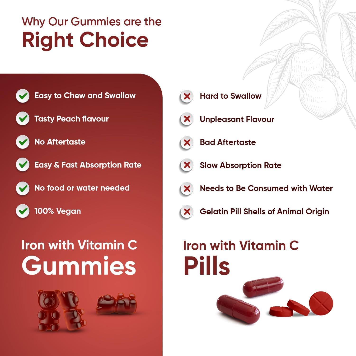 Iron Gummies with Vitamin C - 28mg - 120 Ferrous Fumarate Gummies (2 Months Supply) - Tasty Alternative to Iron Tablets - Immunity & Energy Supplements - Vegan Iron Supplements for Women & Men-2