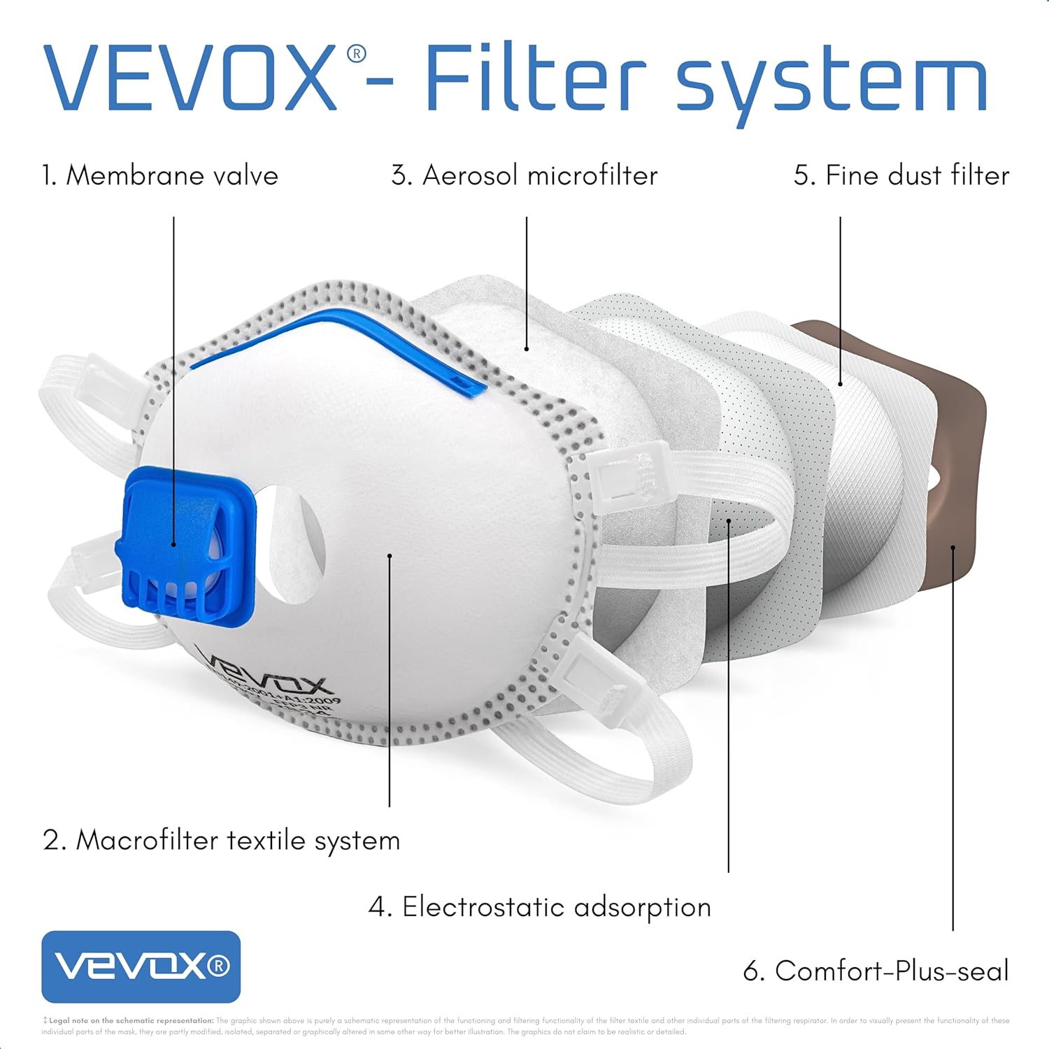 VEVOX® Respirators FFP3, FFP2 or FFP1 - sets of 5, 10, 20 or 5000 - with comfort sealing - respirator face mask ffp3/ffp2/ffp1 - valved facemasks - dust mask with valve-2