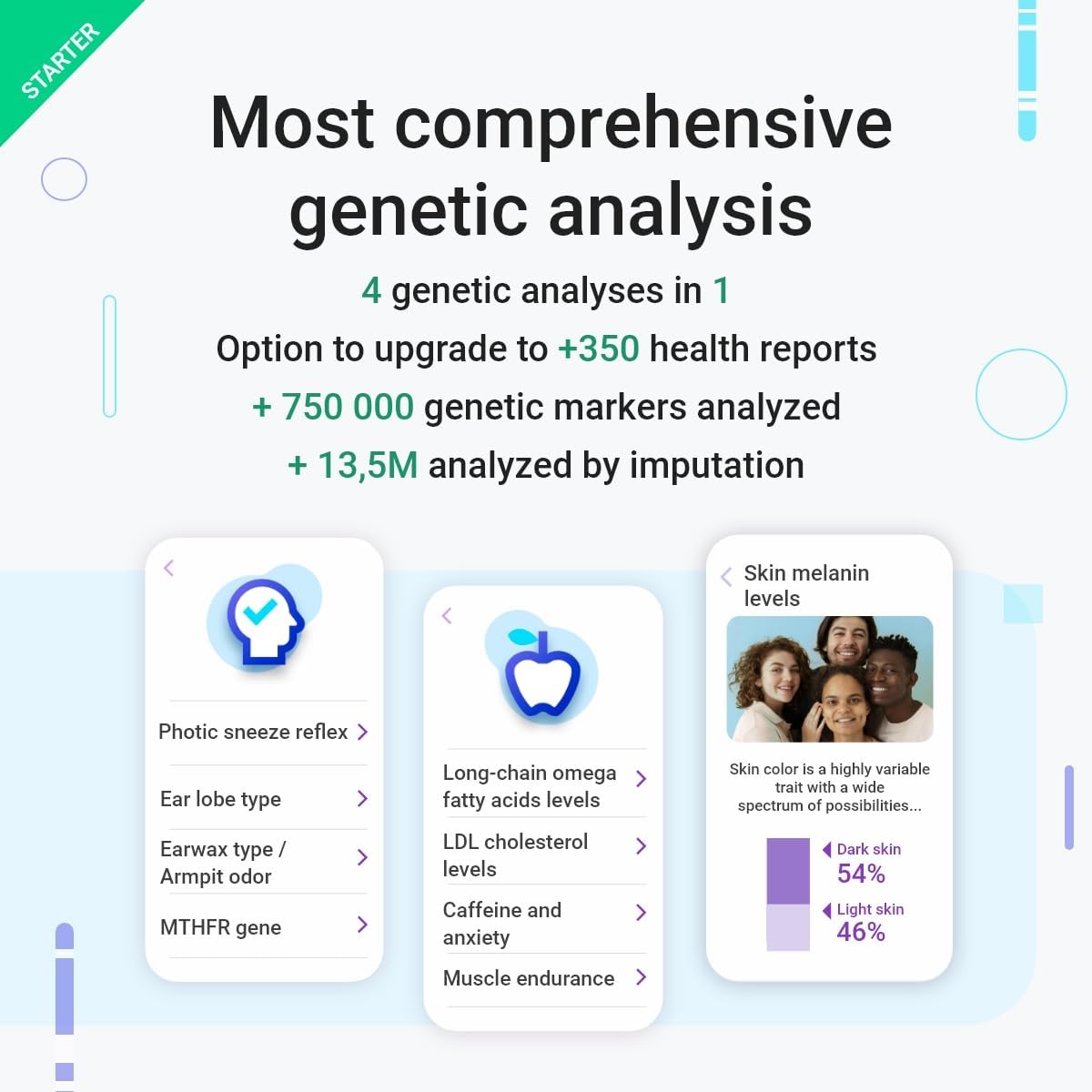 tellmeGen DNA Test Starter (Ancestry, Traits and Wellness) More Than 90 Updated Reports-1