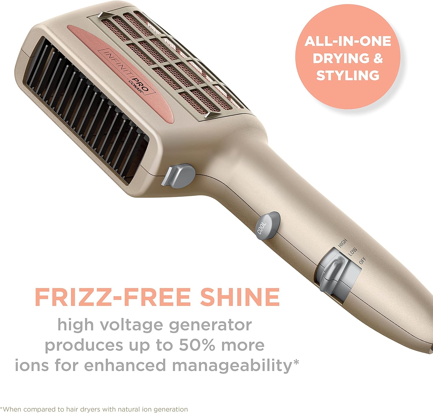 INFINITIPRO by CONAIR 4-in-1 Frizz Free Styling Hair Dryer, 1875W Hair Dryer and 4 Attachments-1