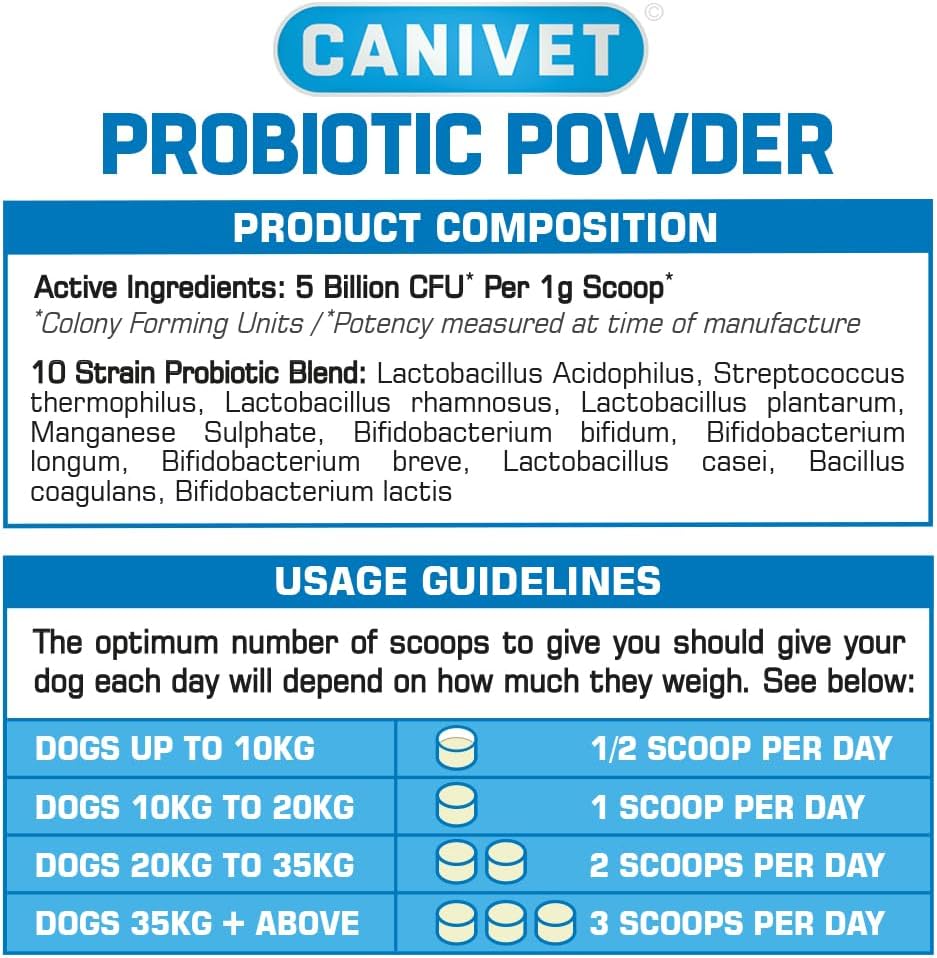 CANIVET Probiotics for Dogs. Canine Dietary Supplement - Aids Digestive Health, 200g Powder Dog Probiotic. 5 Billion CFU** with 10 Strains of Good Bacteria for your Dog's Digestive Health.-7