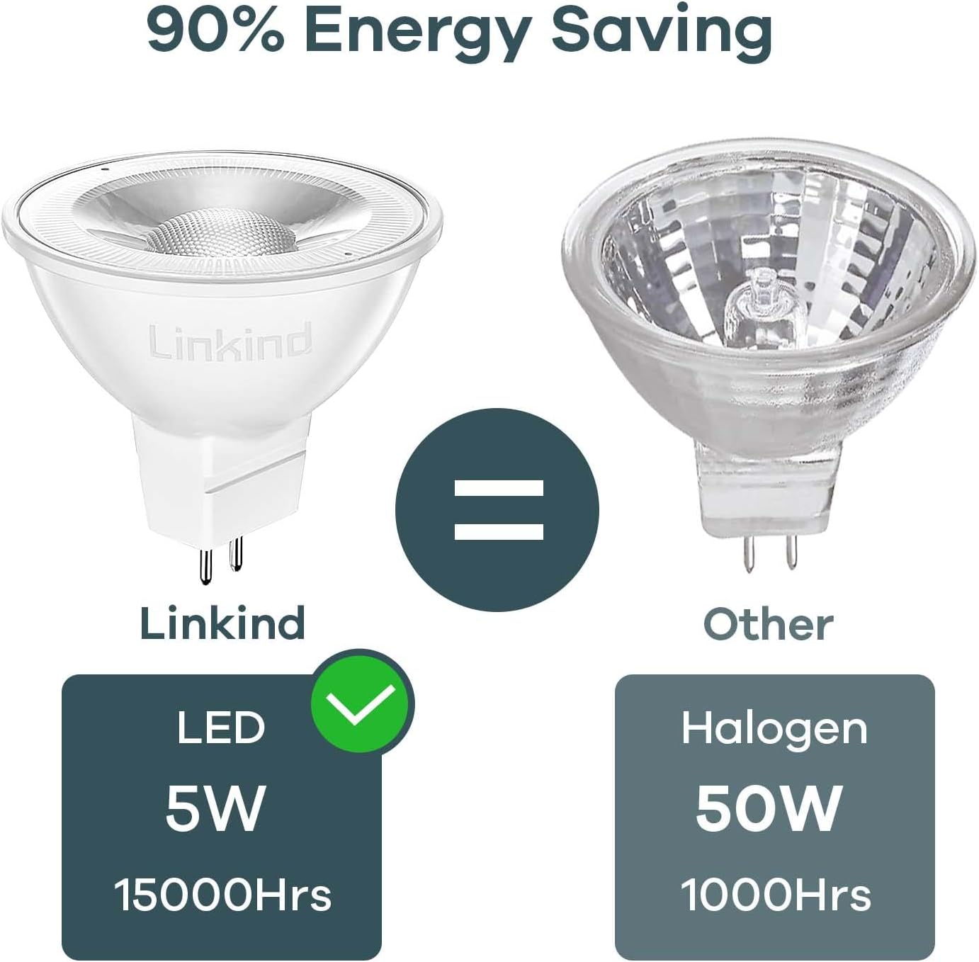 Linkind MR16 LED Bulbs, GU5.3 Light Bulbs,12V Bi-Pin Spotlight Bulb, 5 Watt (Equivalent to 50W),520 Lumen, Daylight 5000K, 36°Beam Angle, Non-dimmable, 5 Pack-2